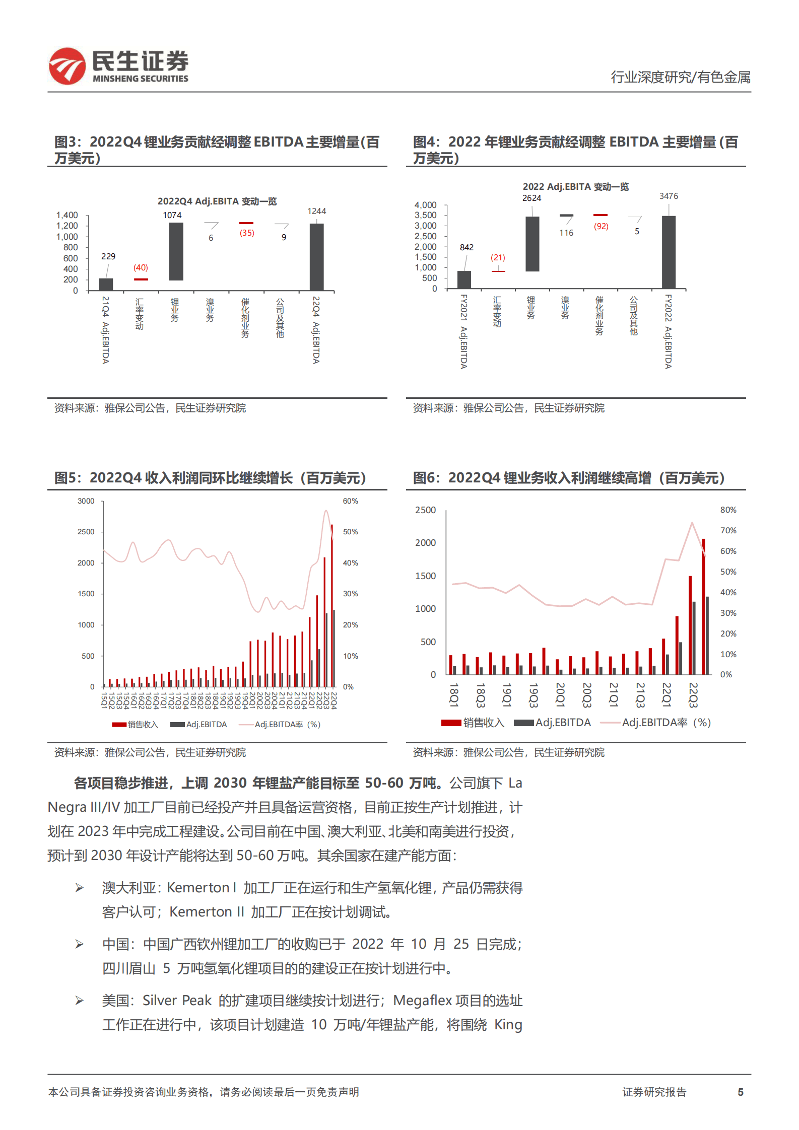 真&ldquo;锂&rdquo;探寻系列7：海外盐湖22Q4跟踪：乐观的指引、延期的供给 第5页