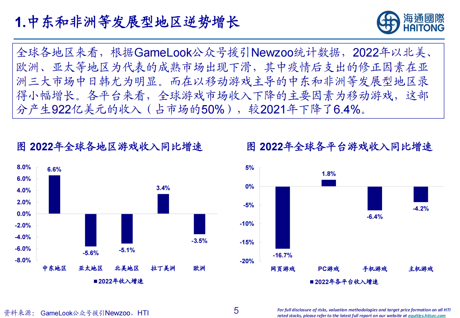 游戏行业2022年度总结回顾以及未来趋势报告 第5页