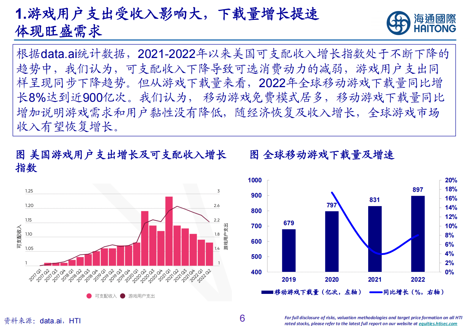 游戏行业2022年度总结回顾以及未来趋势报告 第6页