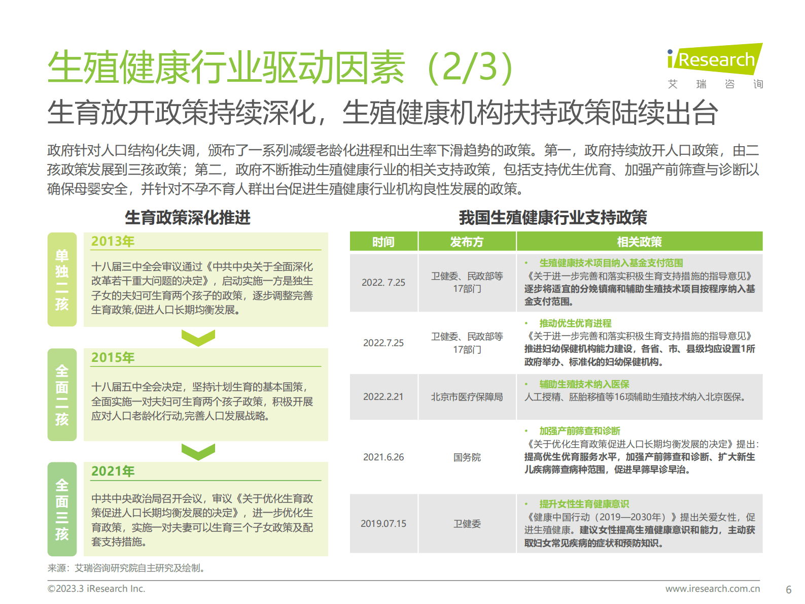 中国生殖健康行业研究报告 第6页