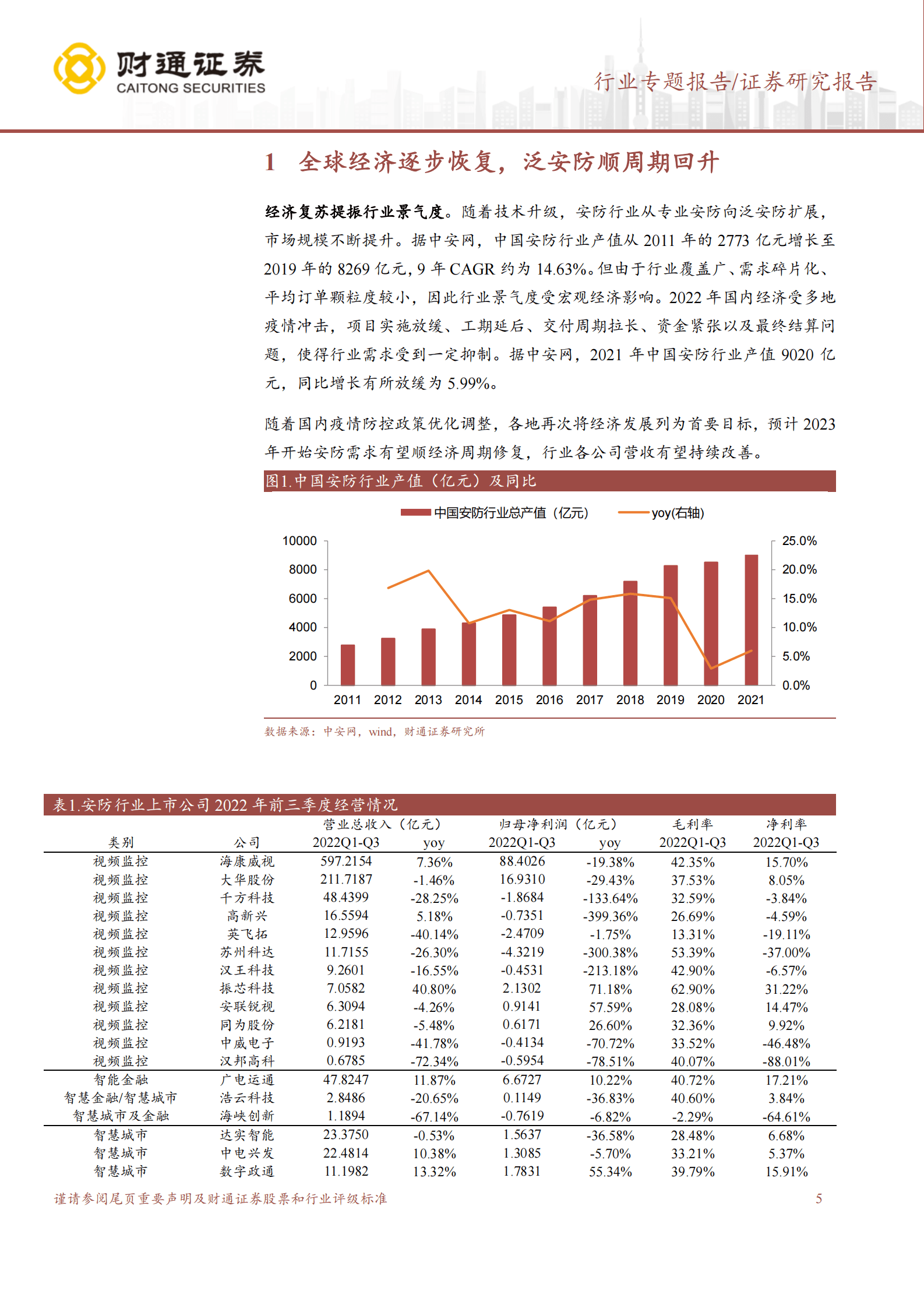 智慧物联行业专题报告：大象起舞，数字经济+AI技术构建全新安防形态 第5页