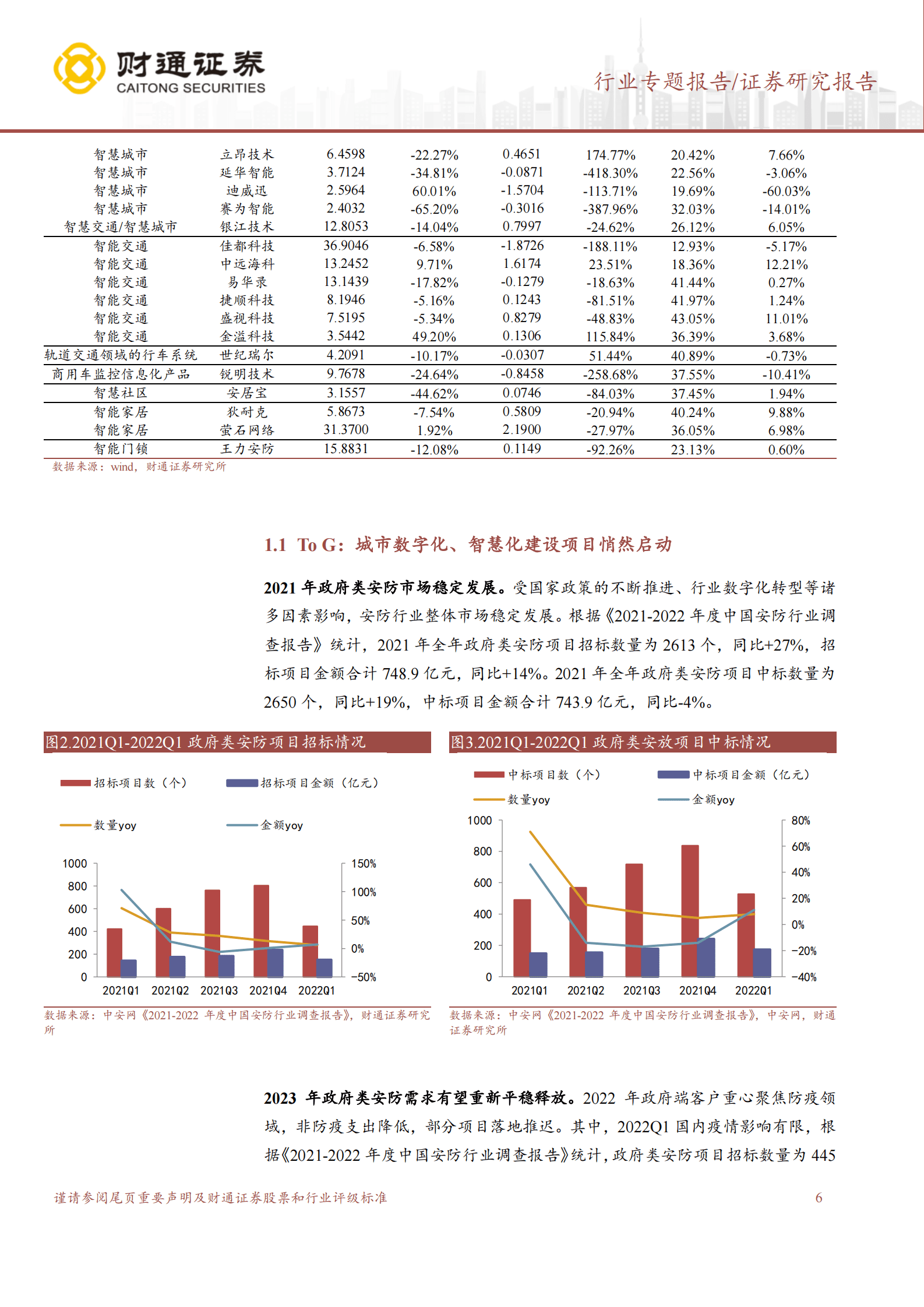 智慧物联行业专题报告：大象起舞，数字经济+AI技术构建全新安防形态 第6页