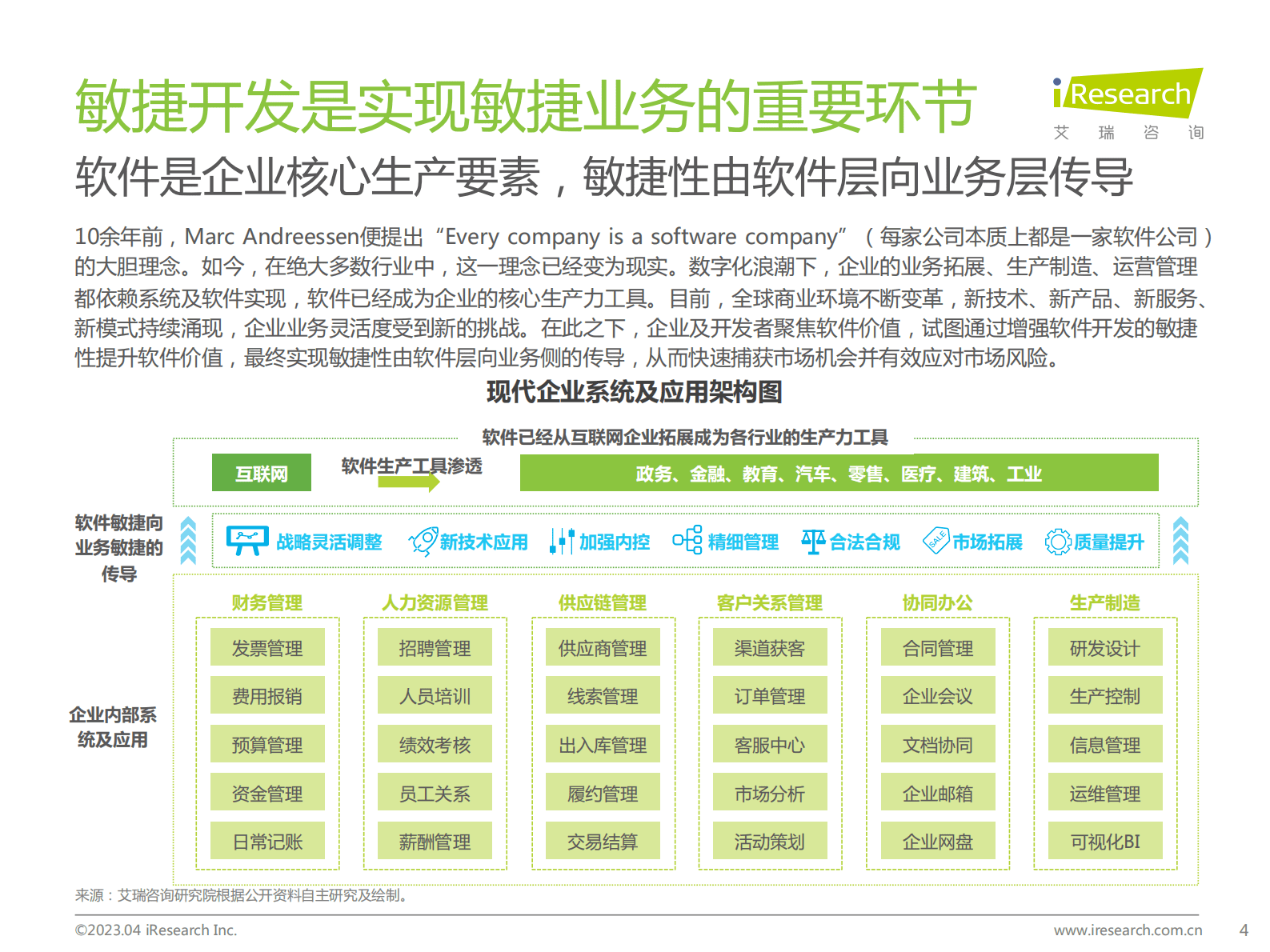 艾瑞咨询：2022年中国敏捷开发行业研究报告 第4页