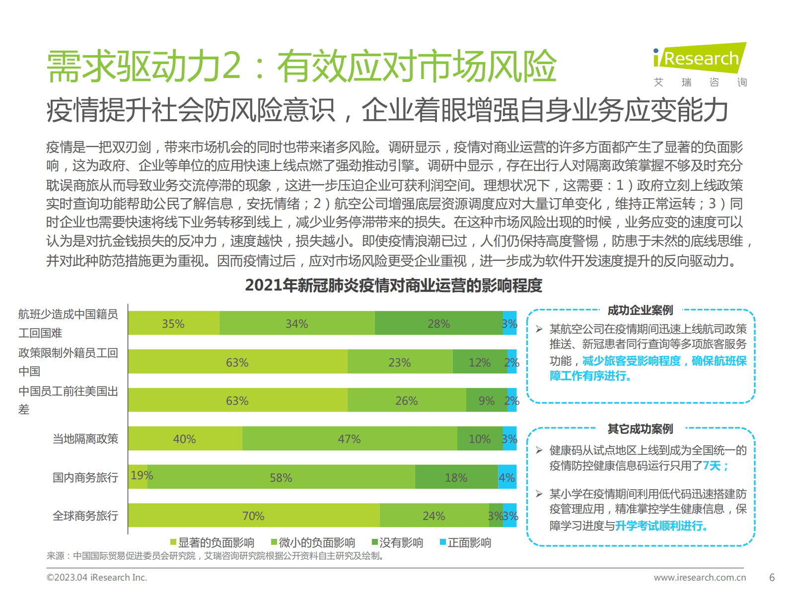 艾瑞咨询：2022年中国敏捷开发行业研究报告 第6页