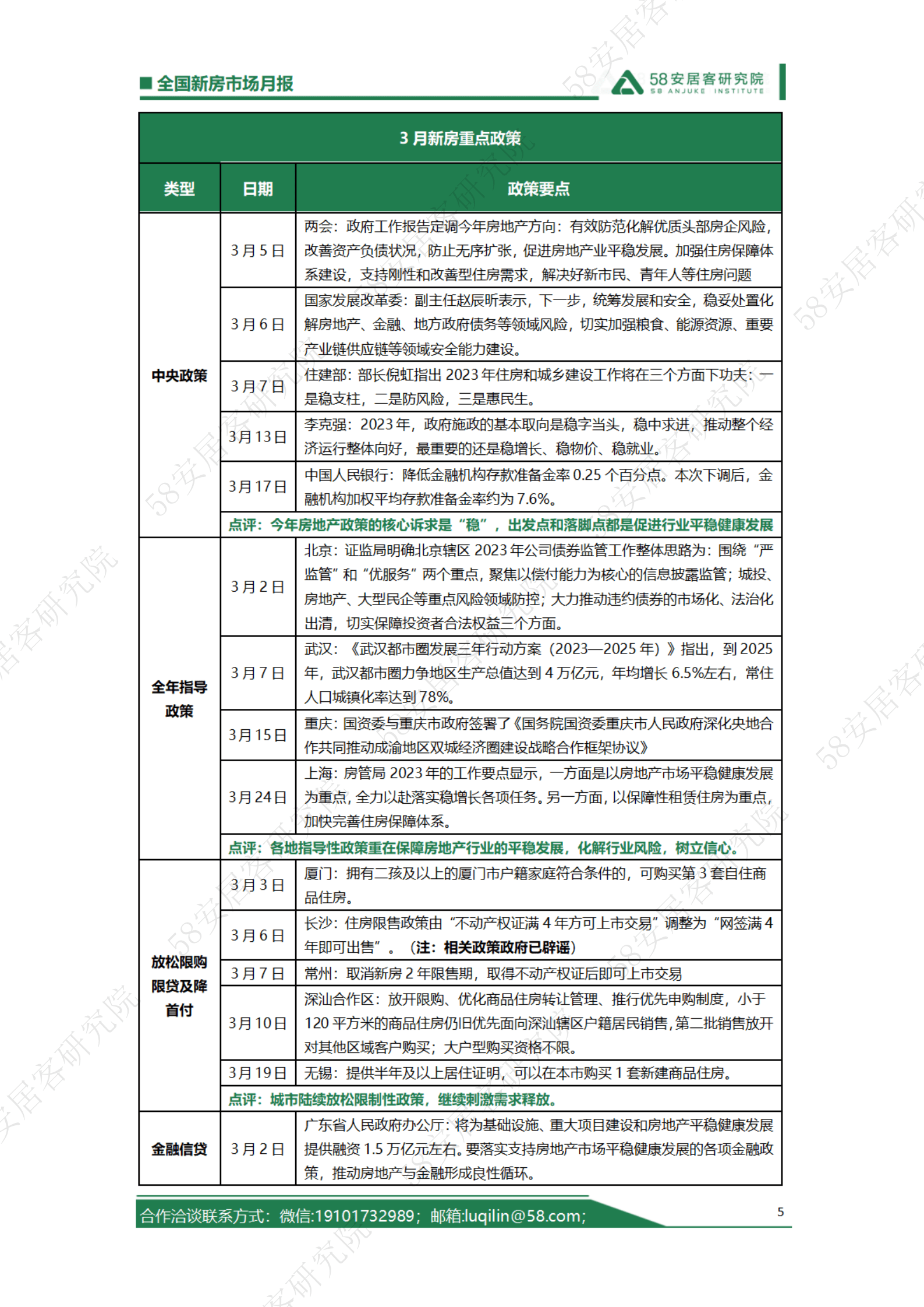 58安居客研究院：2023年3月全国新房市场月报 第5页
