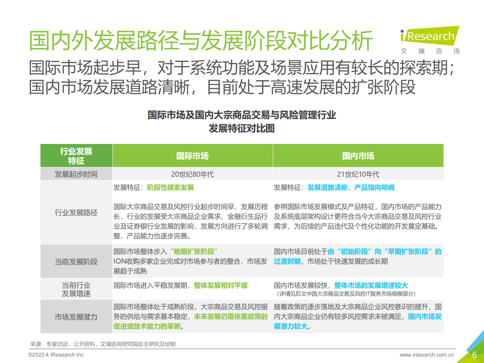 艾瑞咨询：2023年中国大宗商品交易及风险管理IT服务市场研究报告 第6页