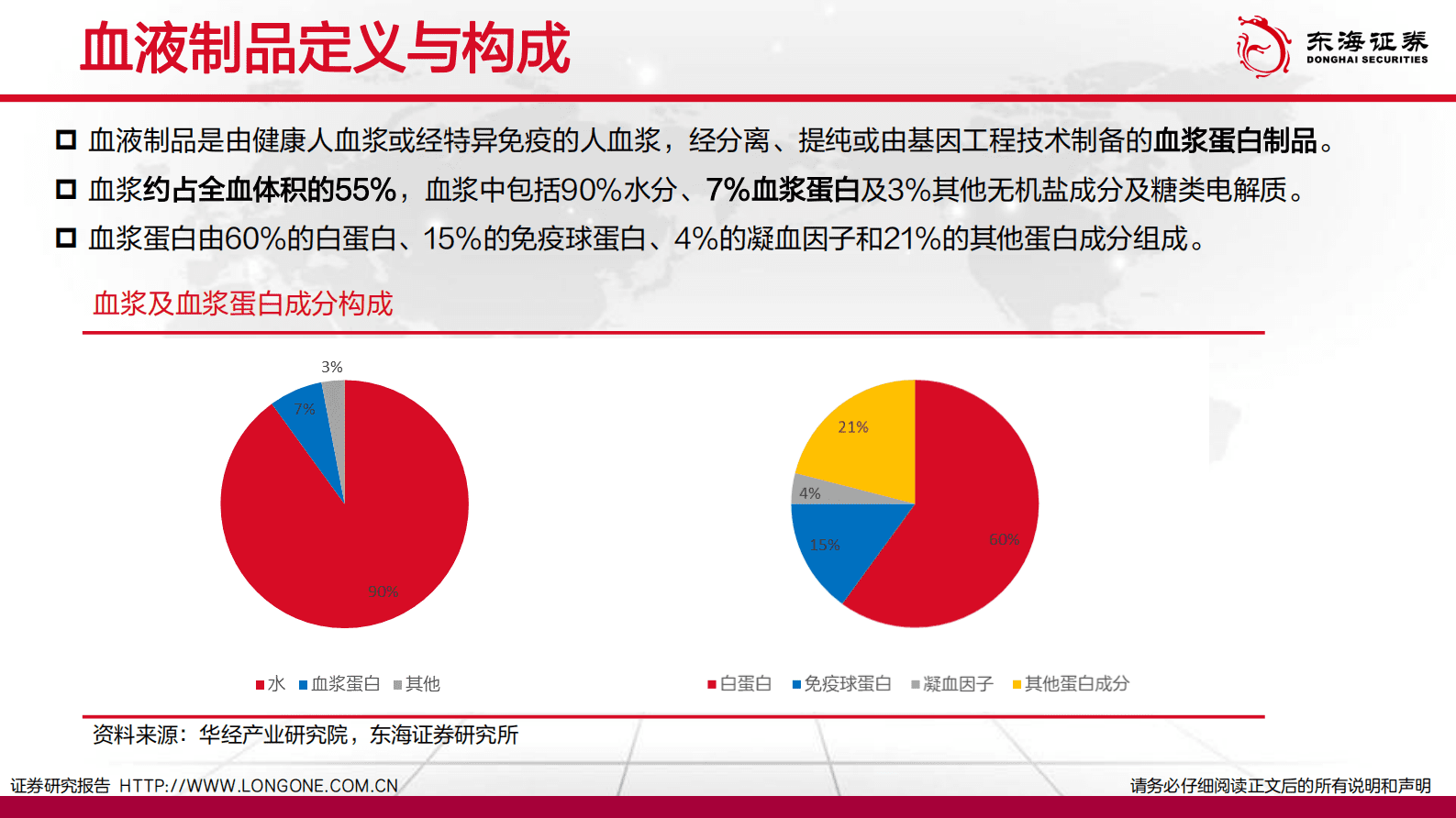 东海证券：血液制品行业深度报告：高壁垒，新征程 第6页