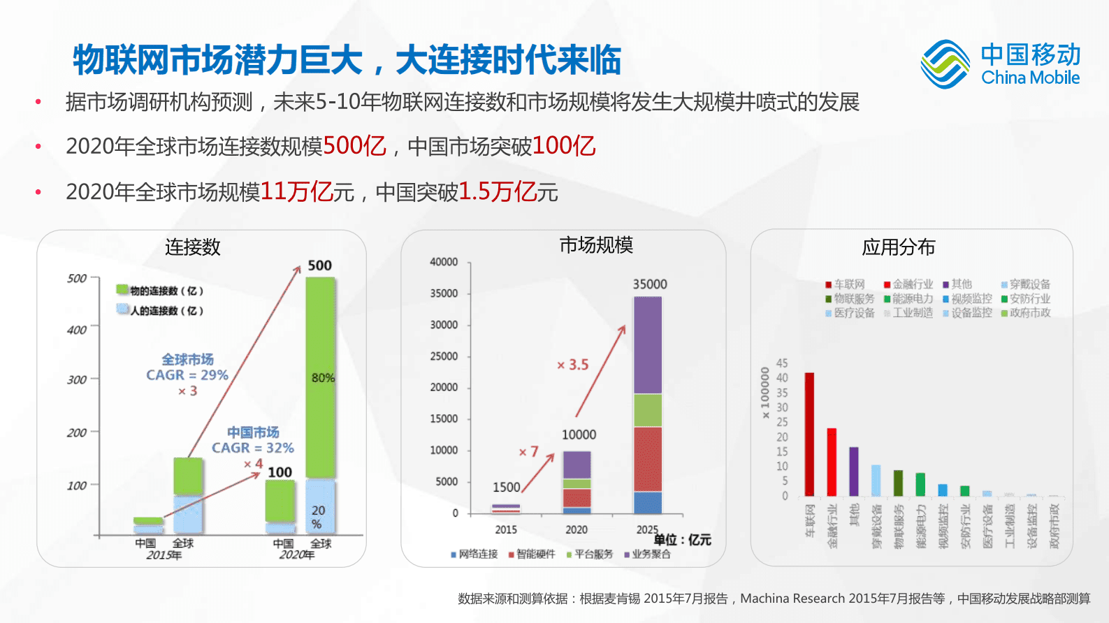 关于物联网+5G赋能北京电力行业的思考 第4页