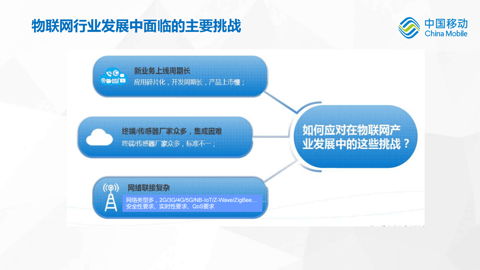 关于物联网+5G赋能北京电力行业的思考 第5页