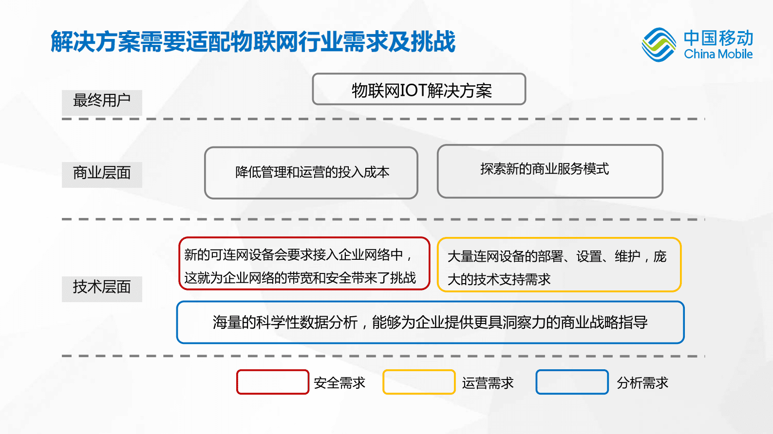 关于物联网+5G赋能北京电力行业的思考 第6页