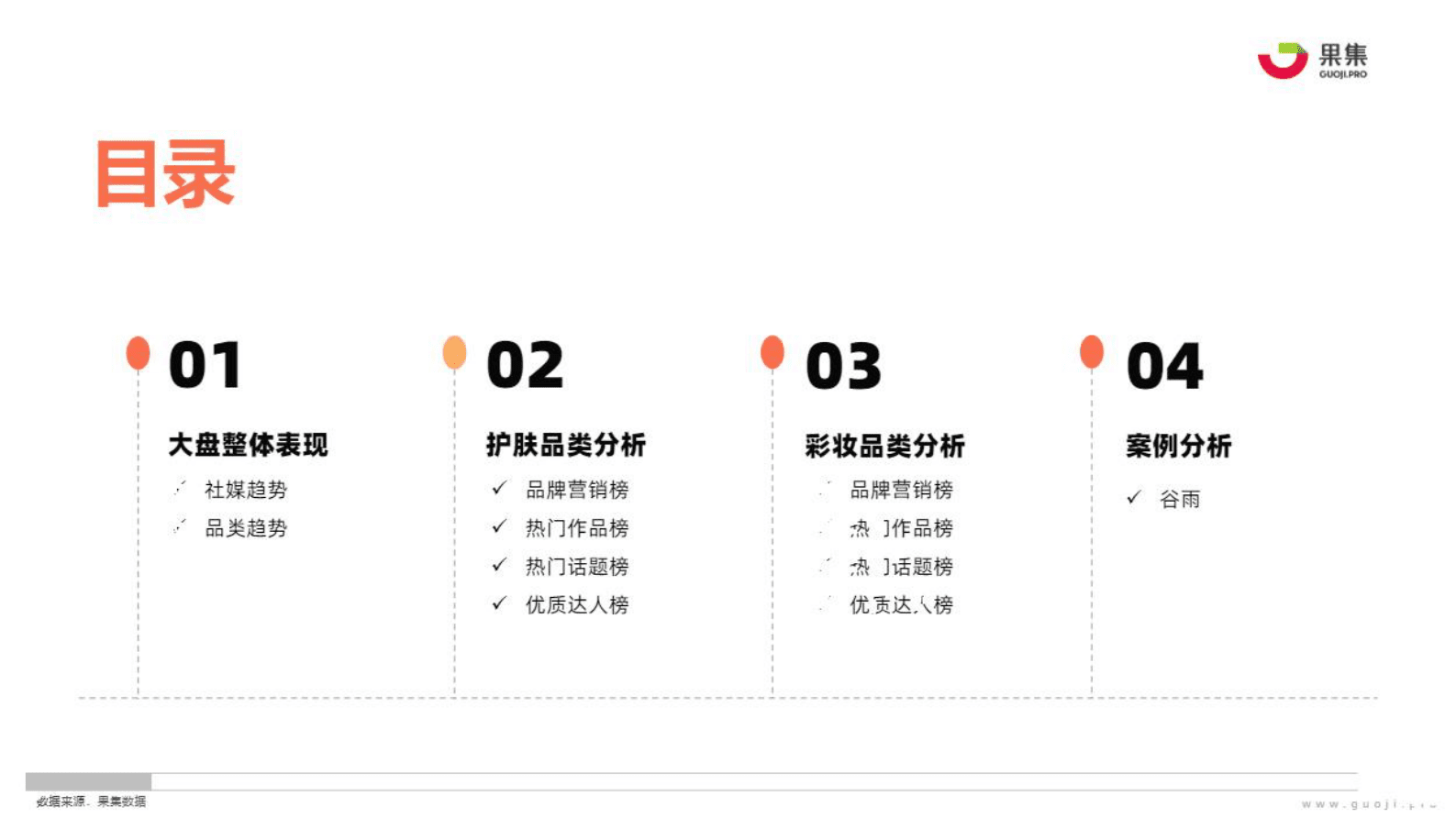 果集：2023年3月美妆社媒营销月报 第3页