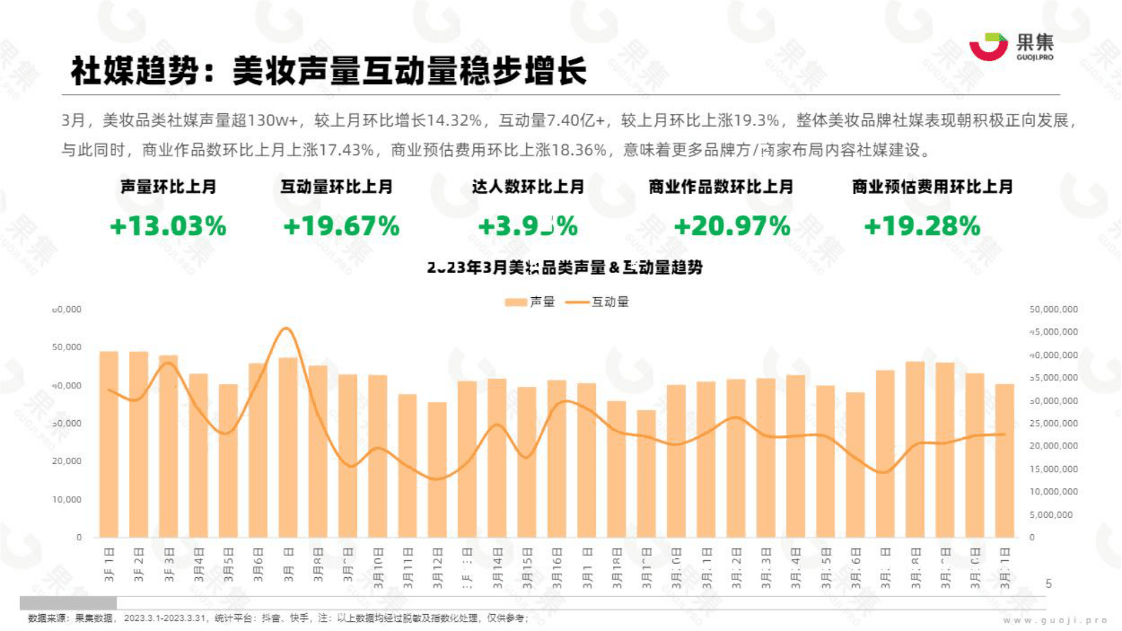 果集：2023年3月美妆社媒营销月报 第5页