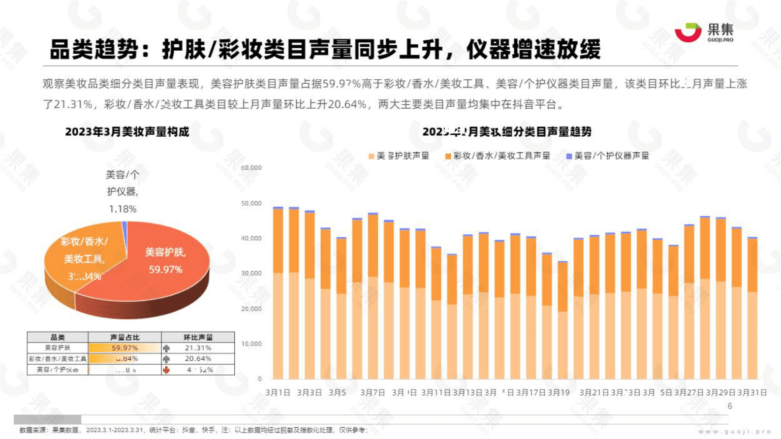 果集：2023年3月美妆社媒营销月报 第6页