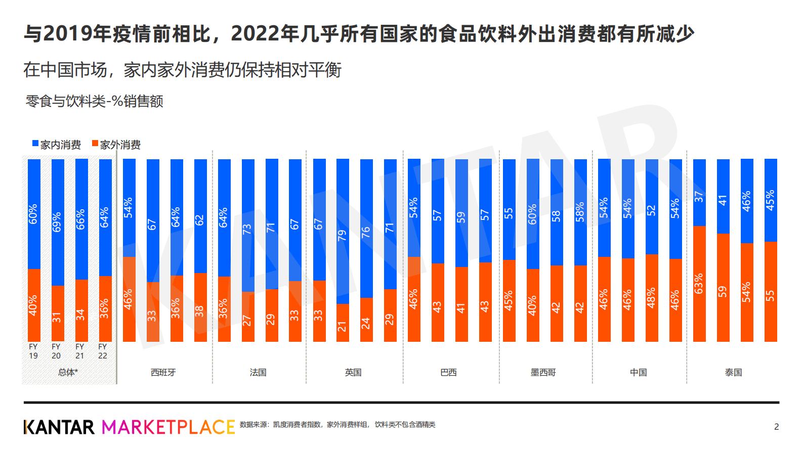 凯度：2023外出就餐消费趋势与餐厅品牌力洞察 第4页