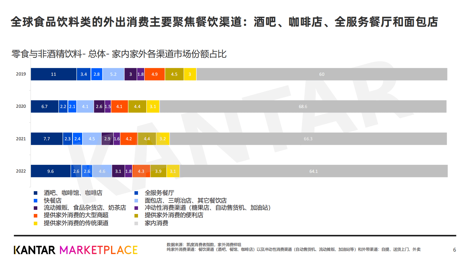 凯度：2023外出就餐消费趋势与餐厅品牌力洞察 第6页