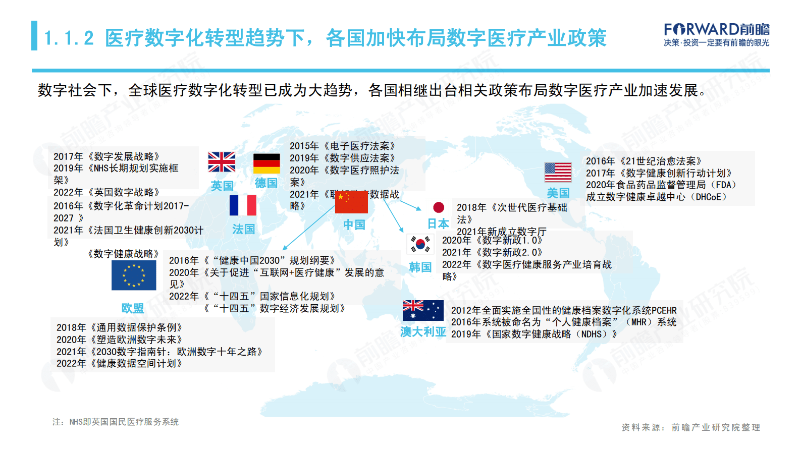 前瞻产业研究院：2023-2027全球数字医疗产业经济发展蓝皮书 第6页