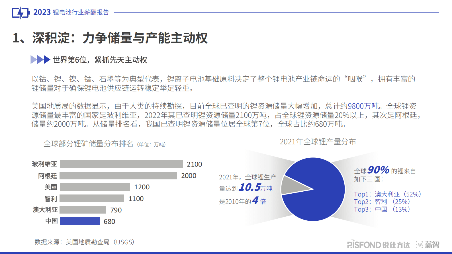 锐仕方达：2023年锂电池行业人才趋势洞察 第5页