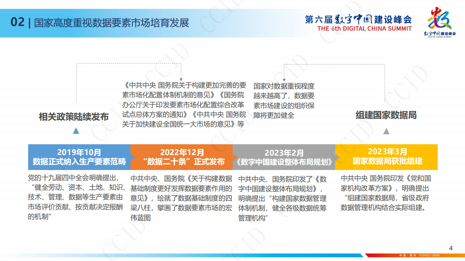 赛迪智库：数据要素市场化配置探索：理论与实践 第4页