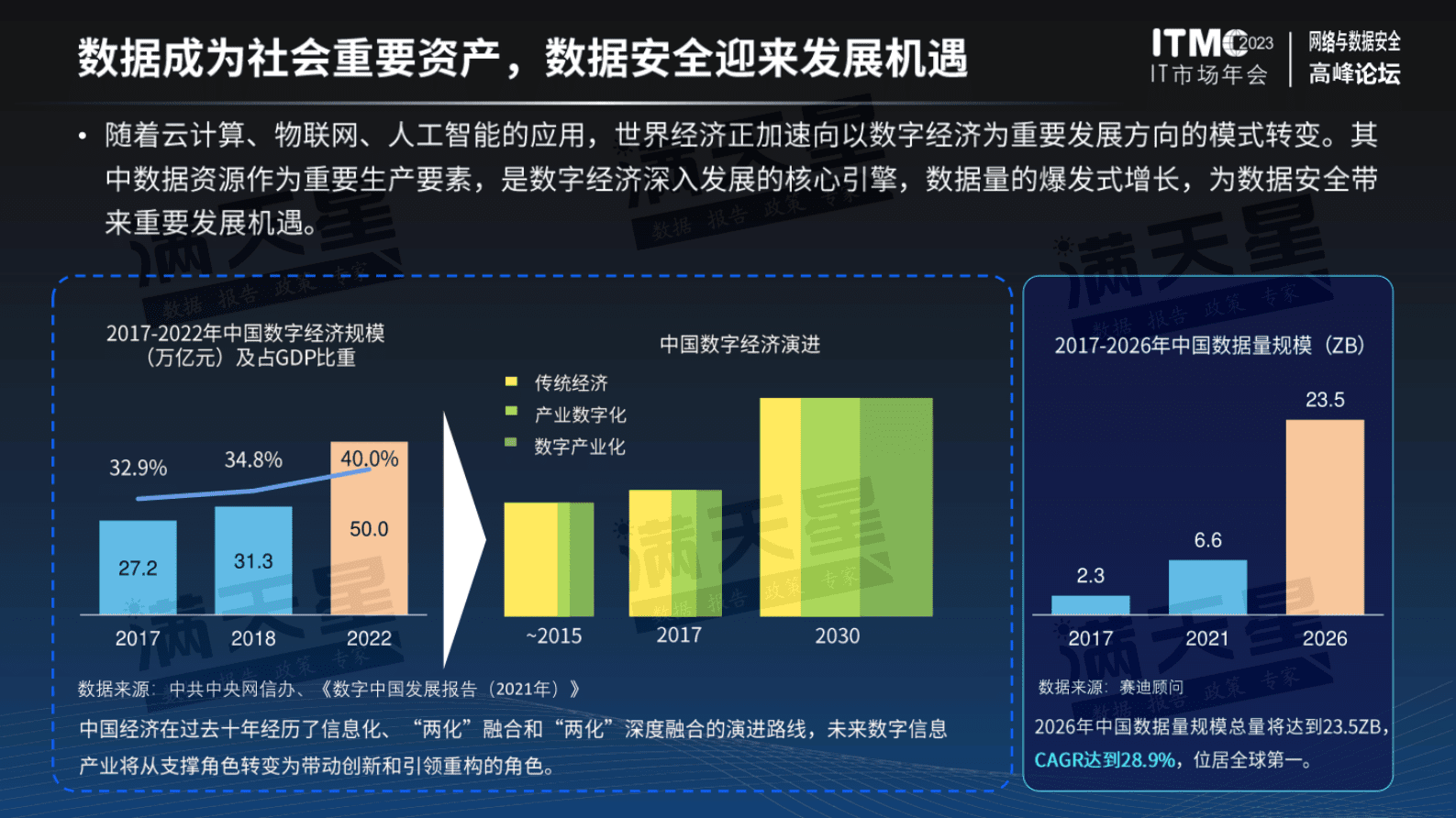 赛迪智库：中国数据安全防护与治理市场研究报告 (2023) 第4页