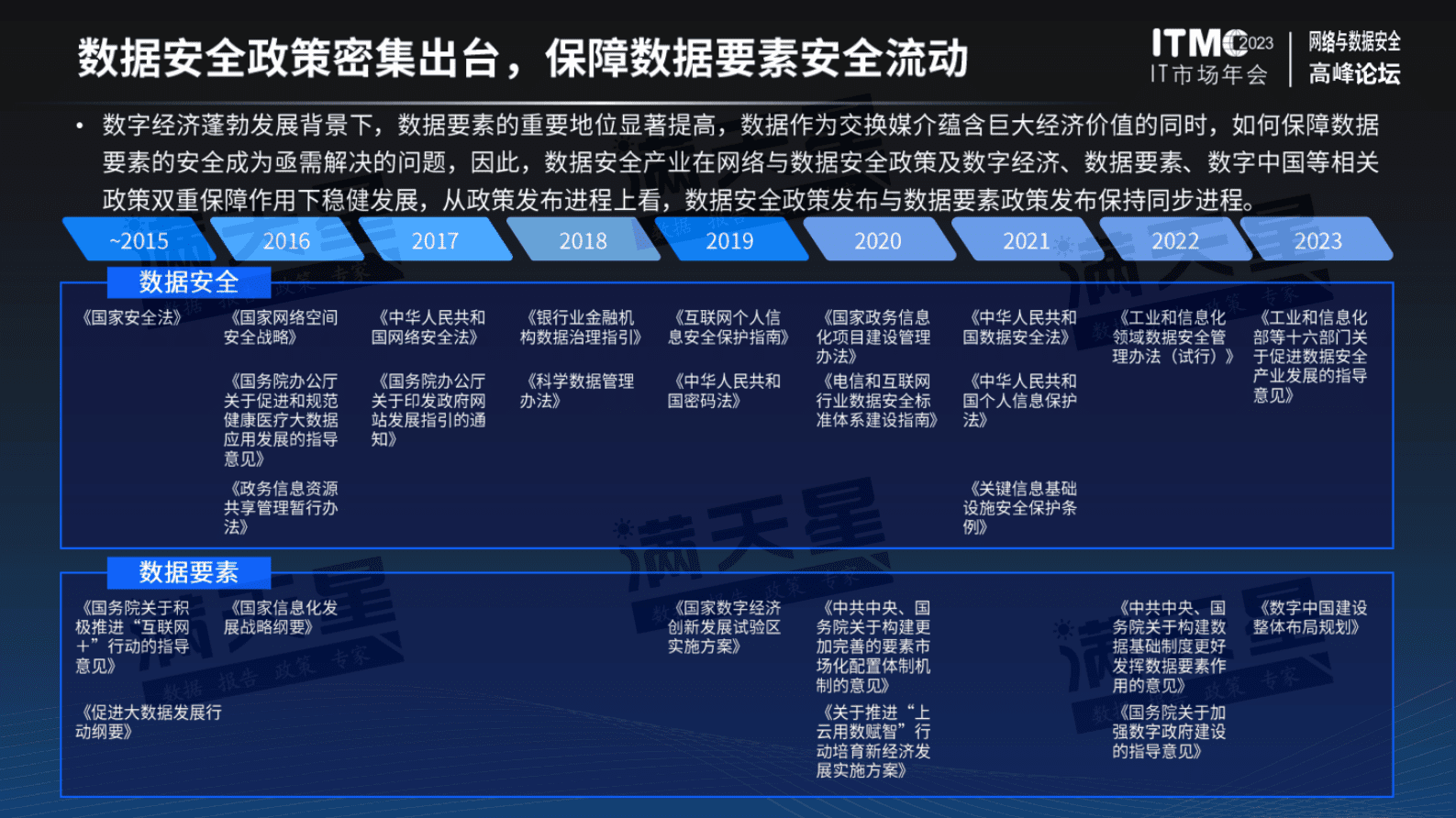 赛迪智库：中国数据安全防护与治理市场研究报告 (2023) 第5页