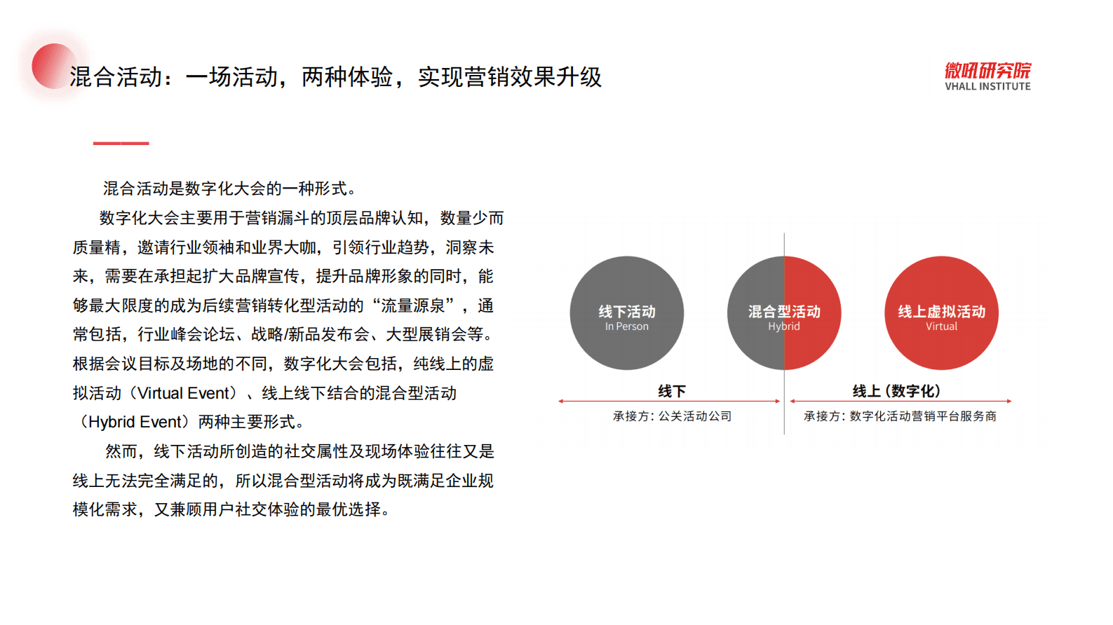 微吼：数字化活动系列&mdash;&mdash;混合活动策划指南 第4页