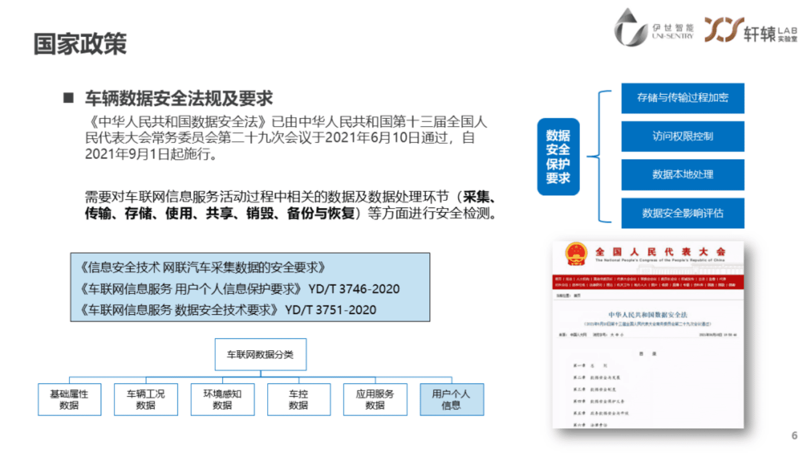 伊世智能刘虹：智能网联汽车数据安全和隐私保护 第6页