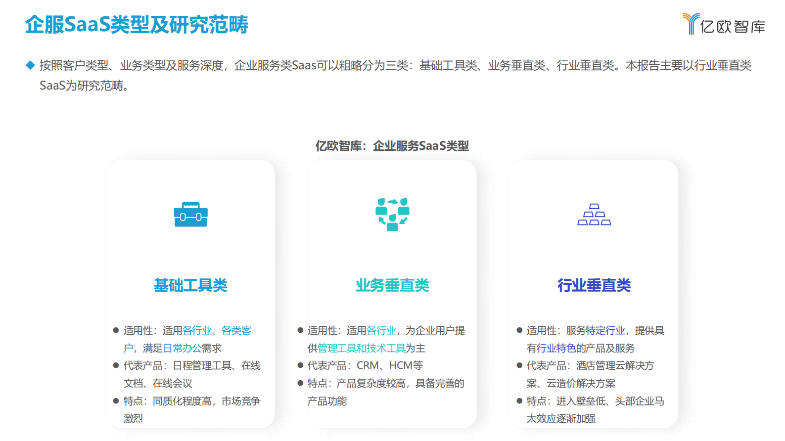 亿欧智库：2022年中国行业垂直类SaaS行业研究报告 第5页