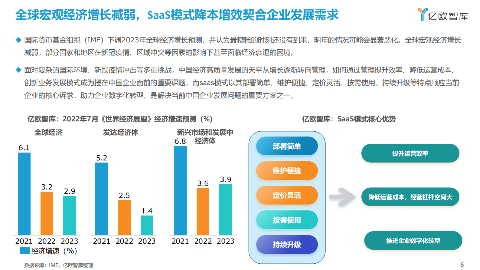 亿欧智库：2022年中国行业垂直类SaaS行业研究报告 第6页