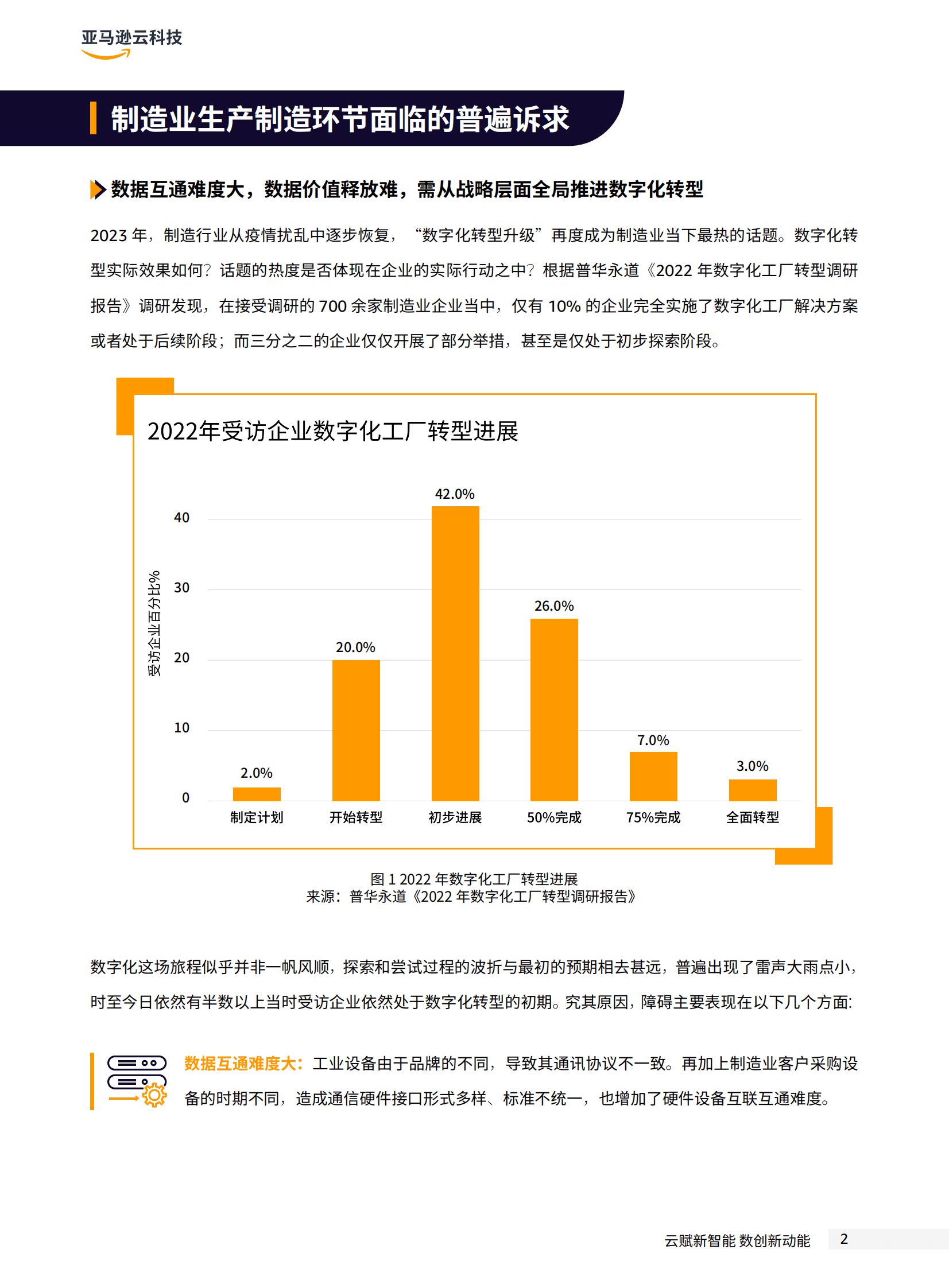 亚马逊云科技：破局重塑 释放智能制造全新生产力 第5页