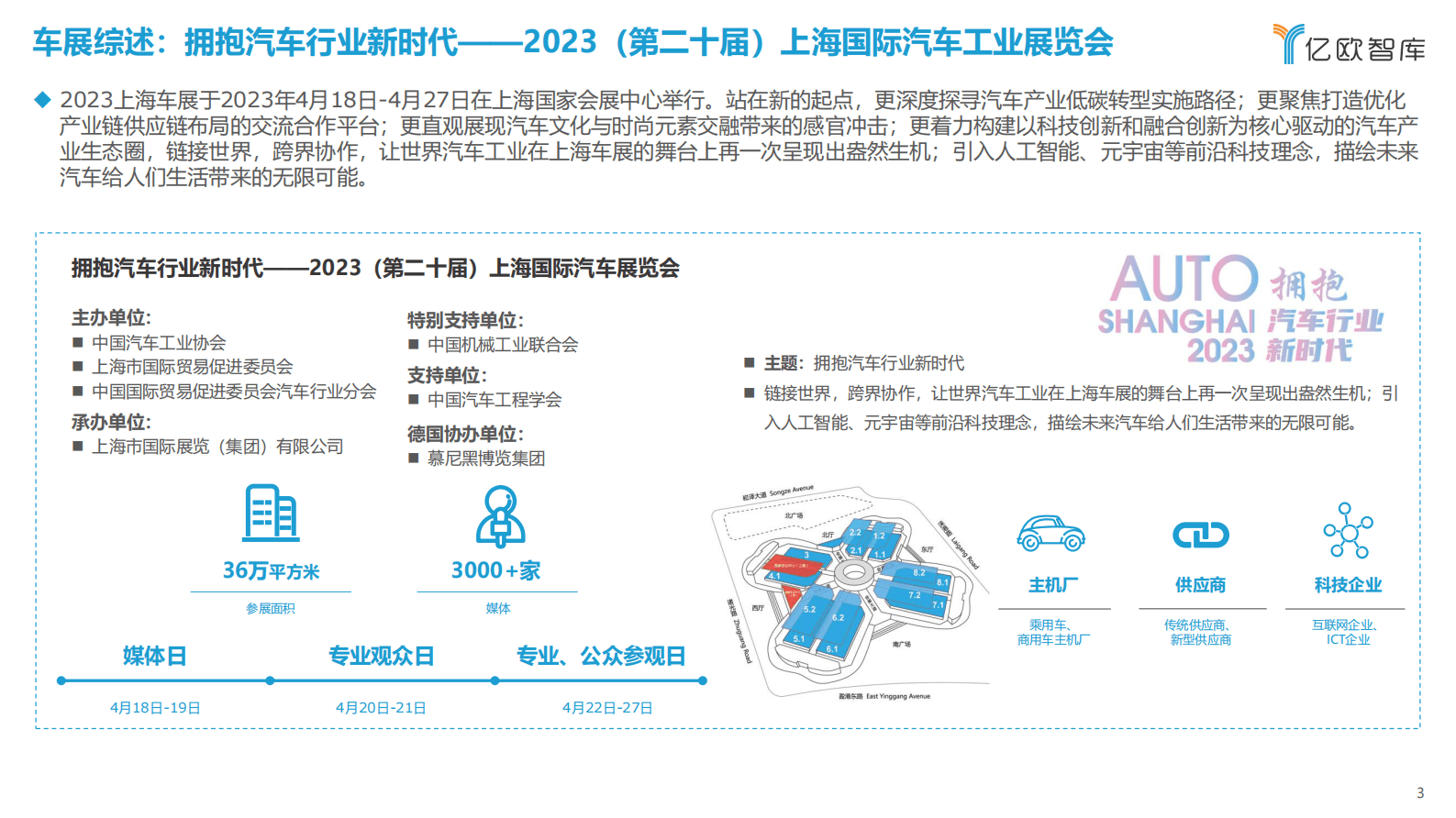 亿欧智库：2023上海车展洞察研究报告 第3页