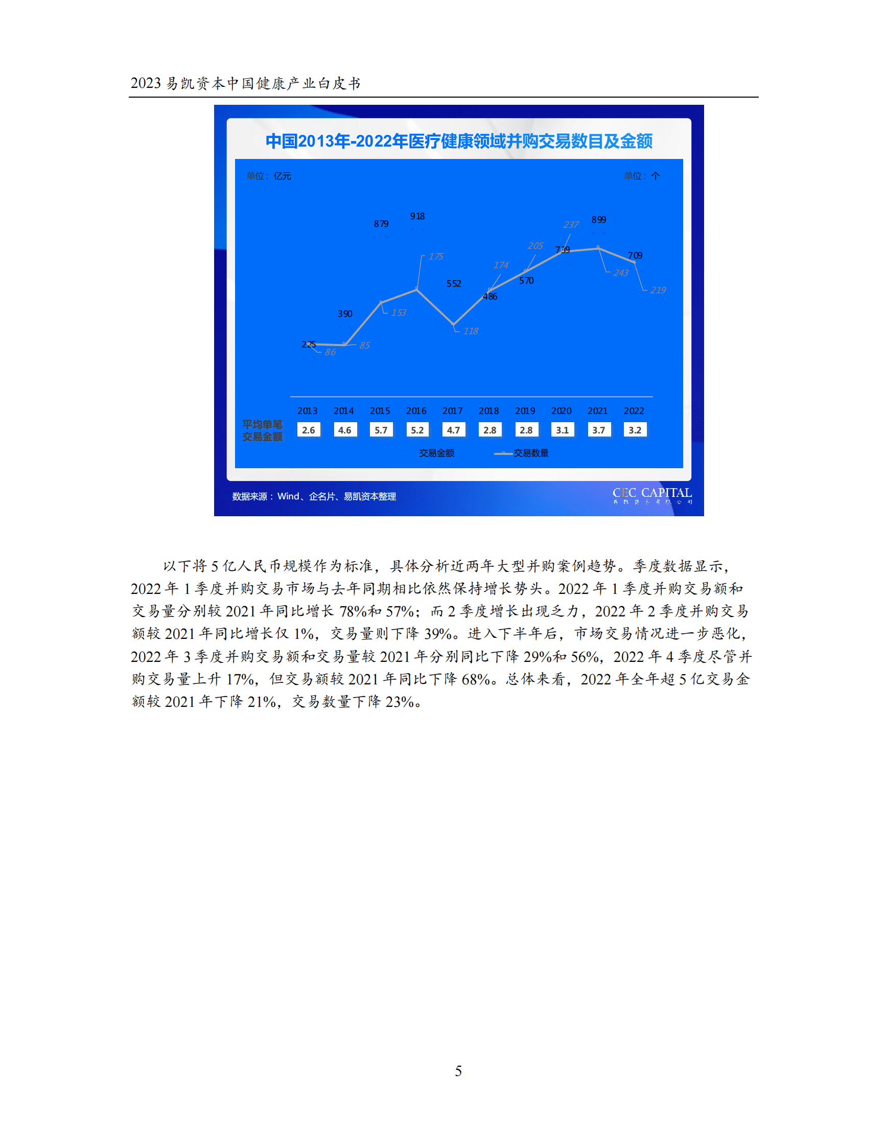 易凯资本：2023中国健康产业白皮书&mdash;&mdash;健康产业并购篇 第5页