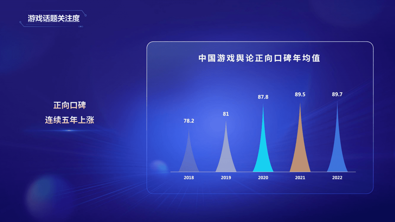 音数协游戏工委：2022年游戏产业舆情生态报告 第6页