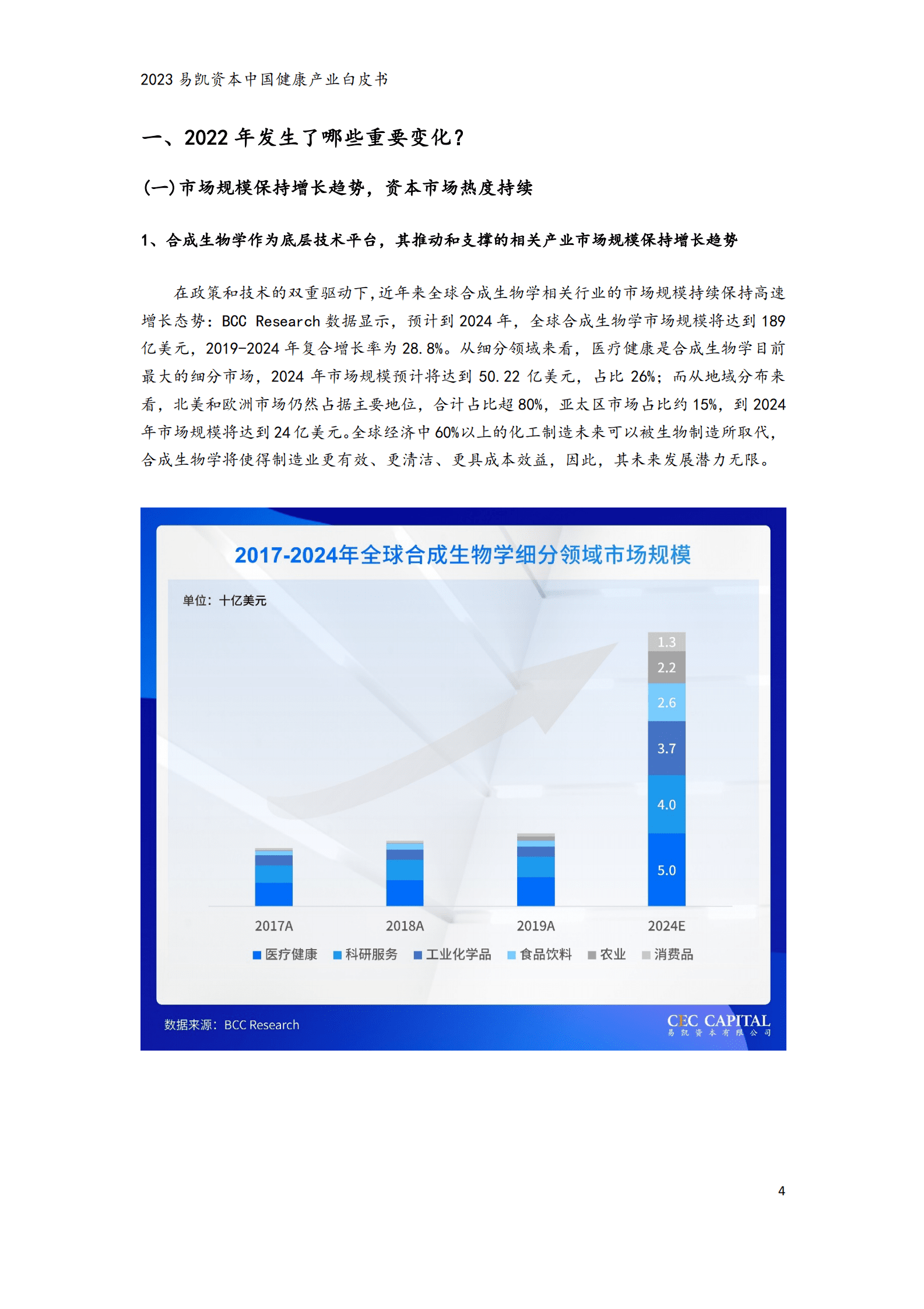 易凯资本：2023中国健康产业白皮书&mdash;&mdash;合成生物篇 第4页