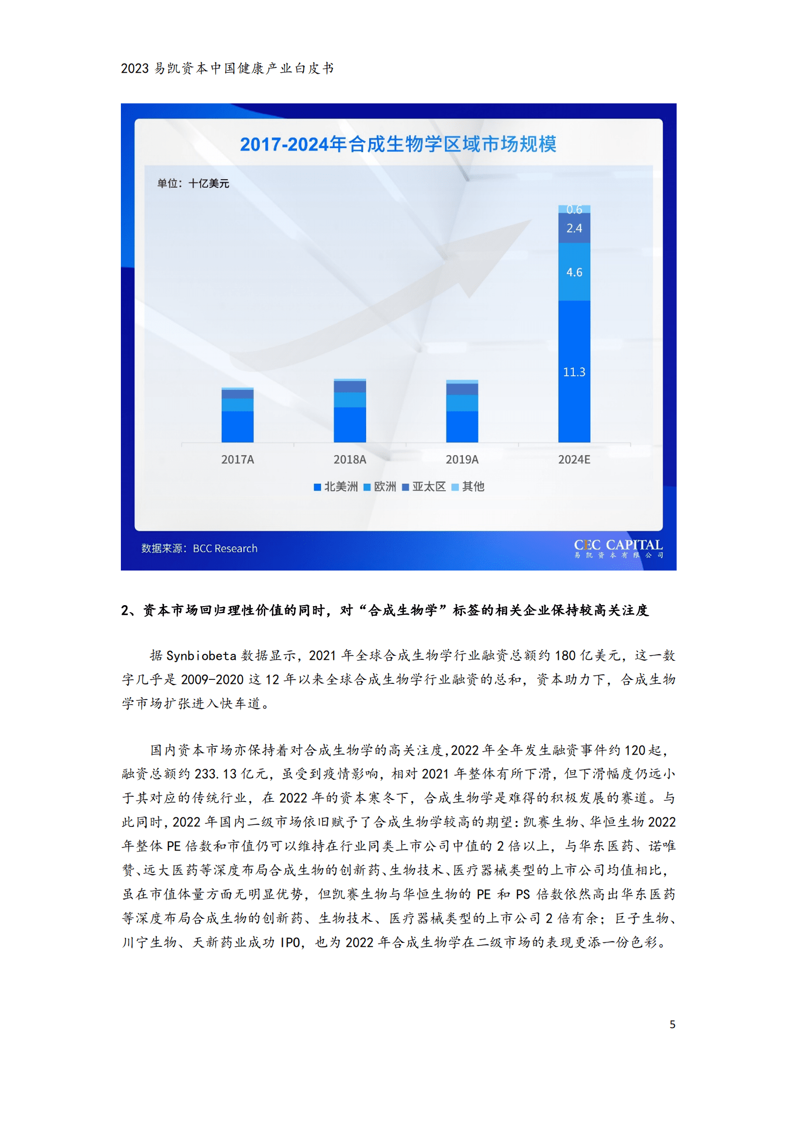 易凯资本：2023中国健康产业白皮书&mdash;&mdash;合成生物篇 第5页