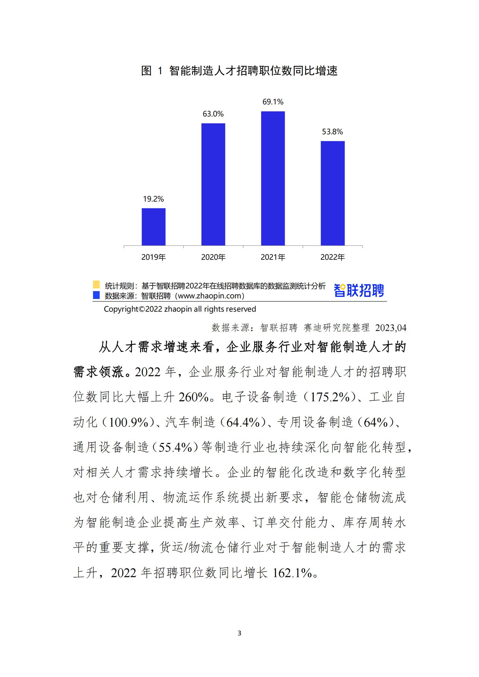 智联招聘：2022年智能制造人才发展报告 第3页