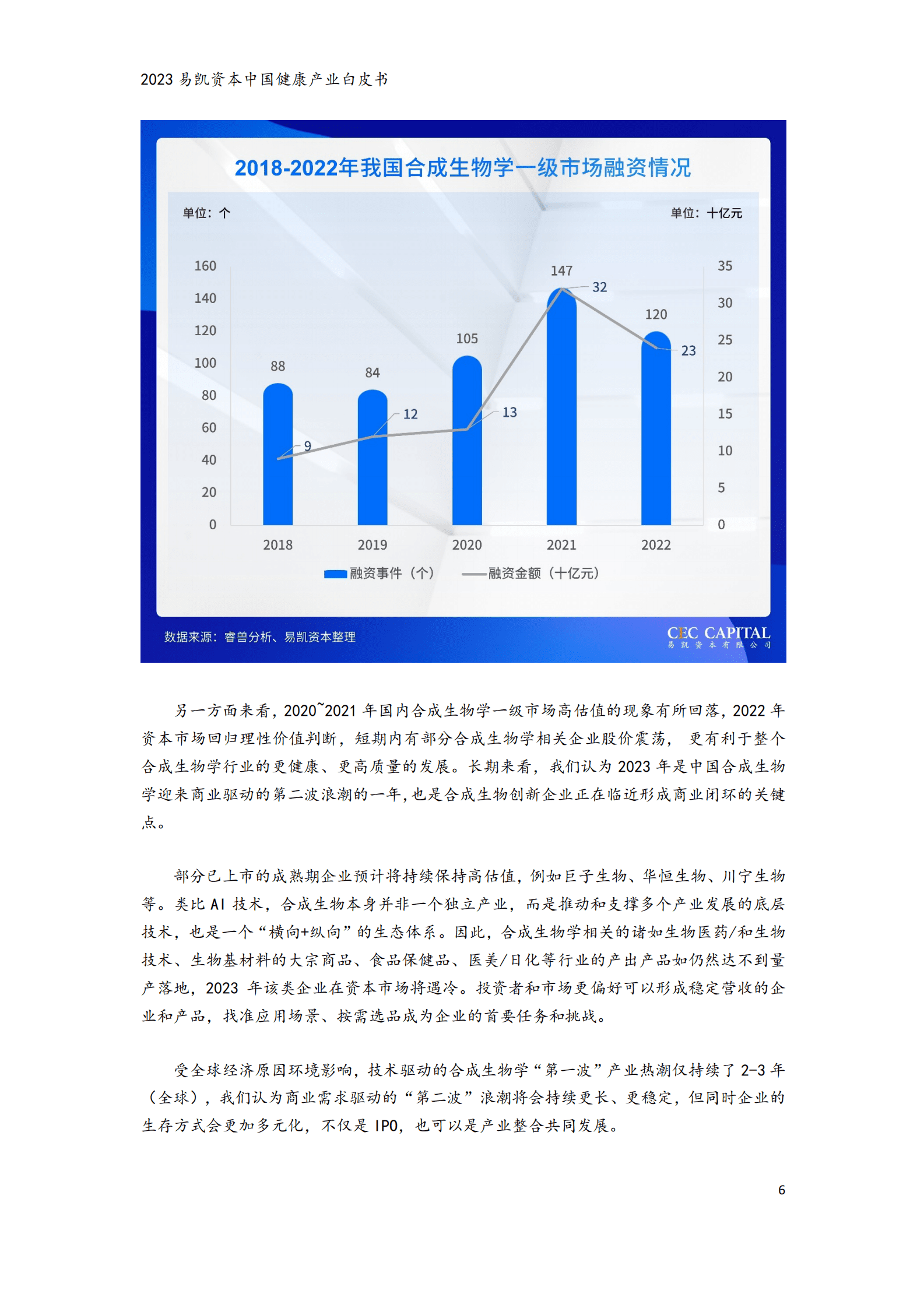 易凯资本：2023中国健康产业白皮书&mdash;&mdash;合成生物篇 第6页
