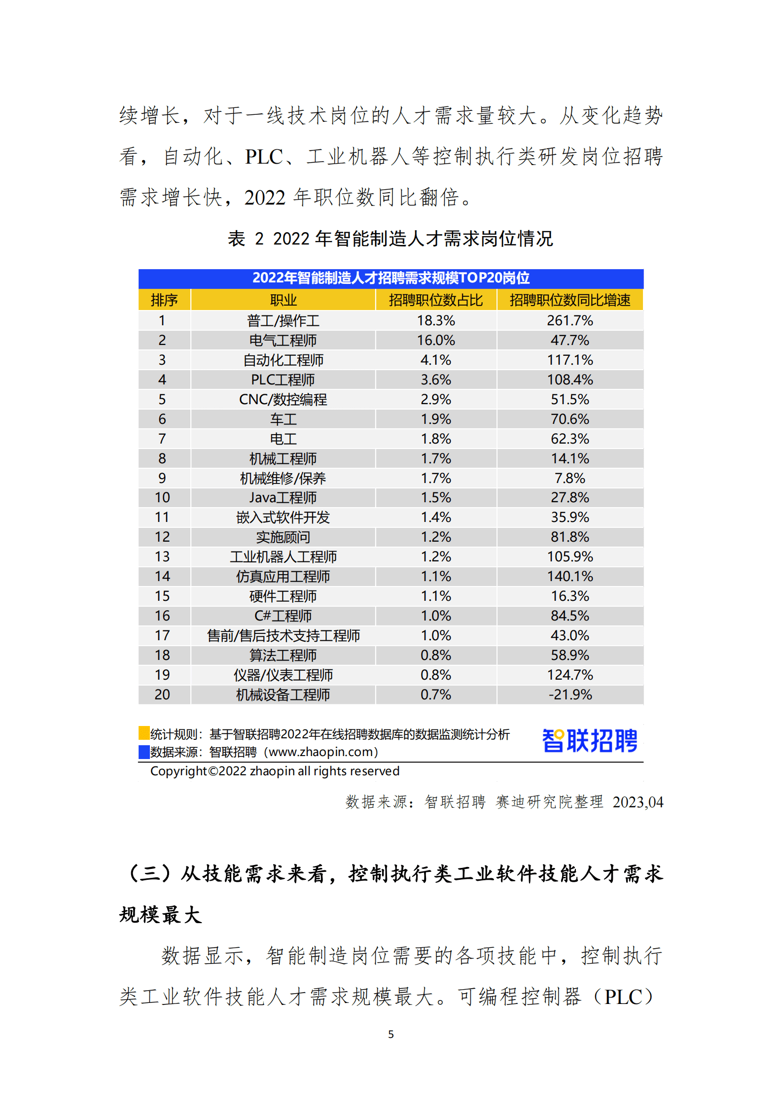 智联招聘：2022年智能制造人才发展报告 第5页