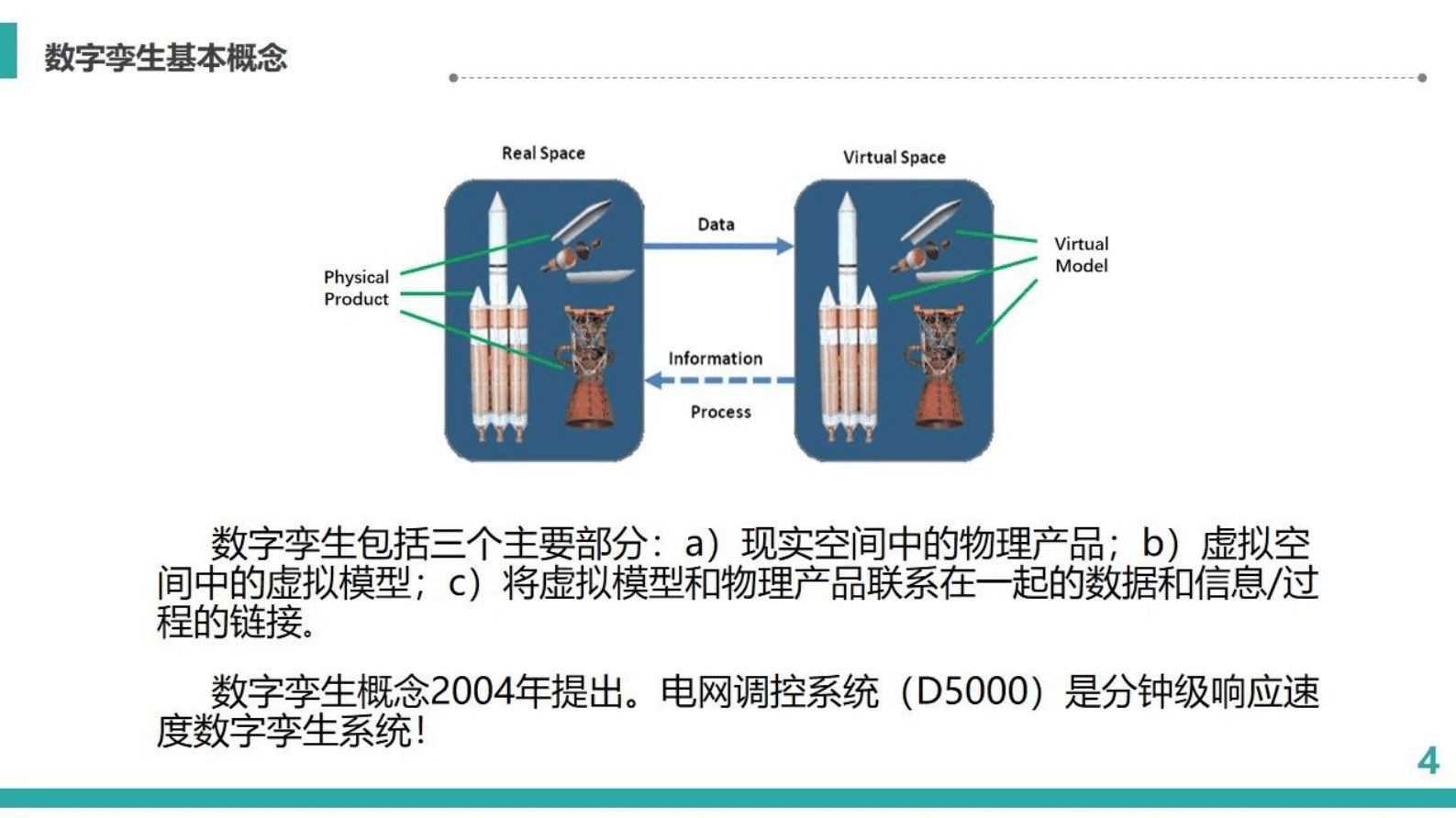 中国电科院：数字孪生在电网调度运行中的应用 第4页