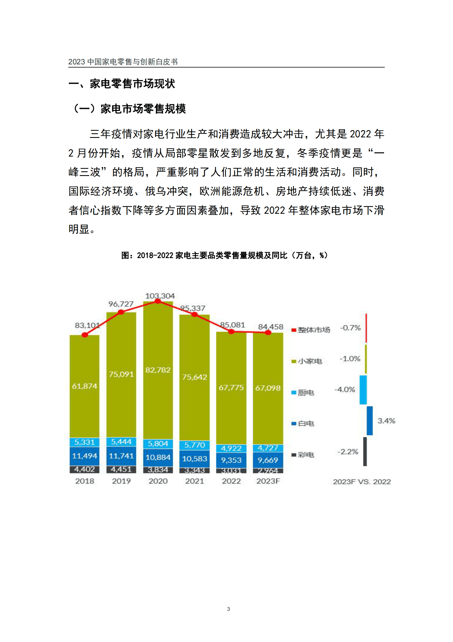 中国家电网：2023中国家电零售与创新白皮书 第6页