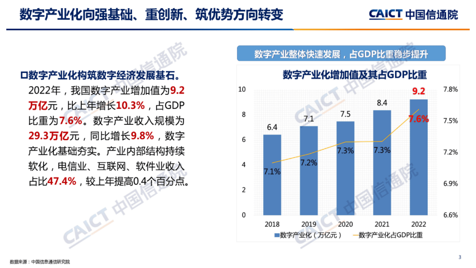 中国信通院：中国数字经济发展研究报告（2023年）解读 第3页