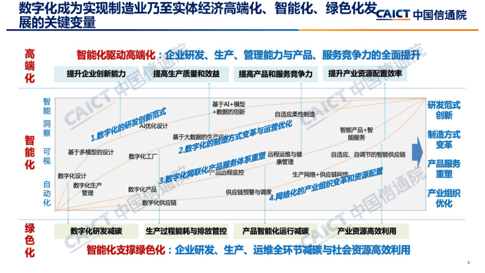 中国信通院：中国数字经济发展研究报告（2023年）解读 第5页