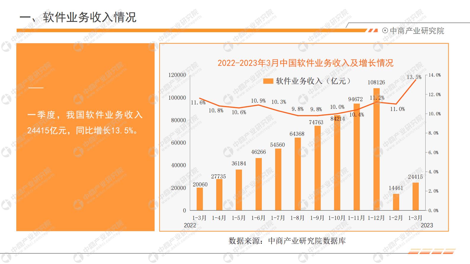 中商产业研究院：2023年1-3月中国软件行业运行情况月度报告 第5页