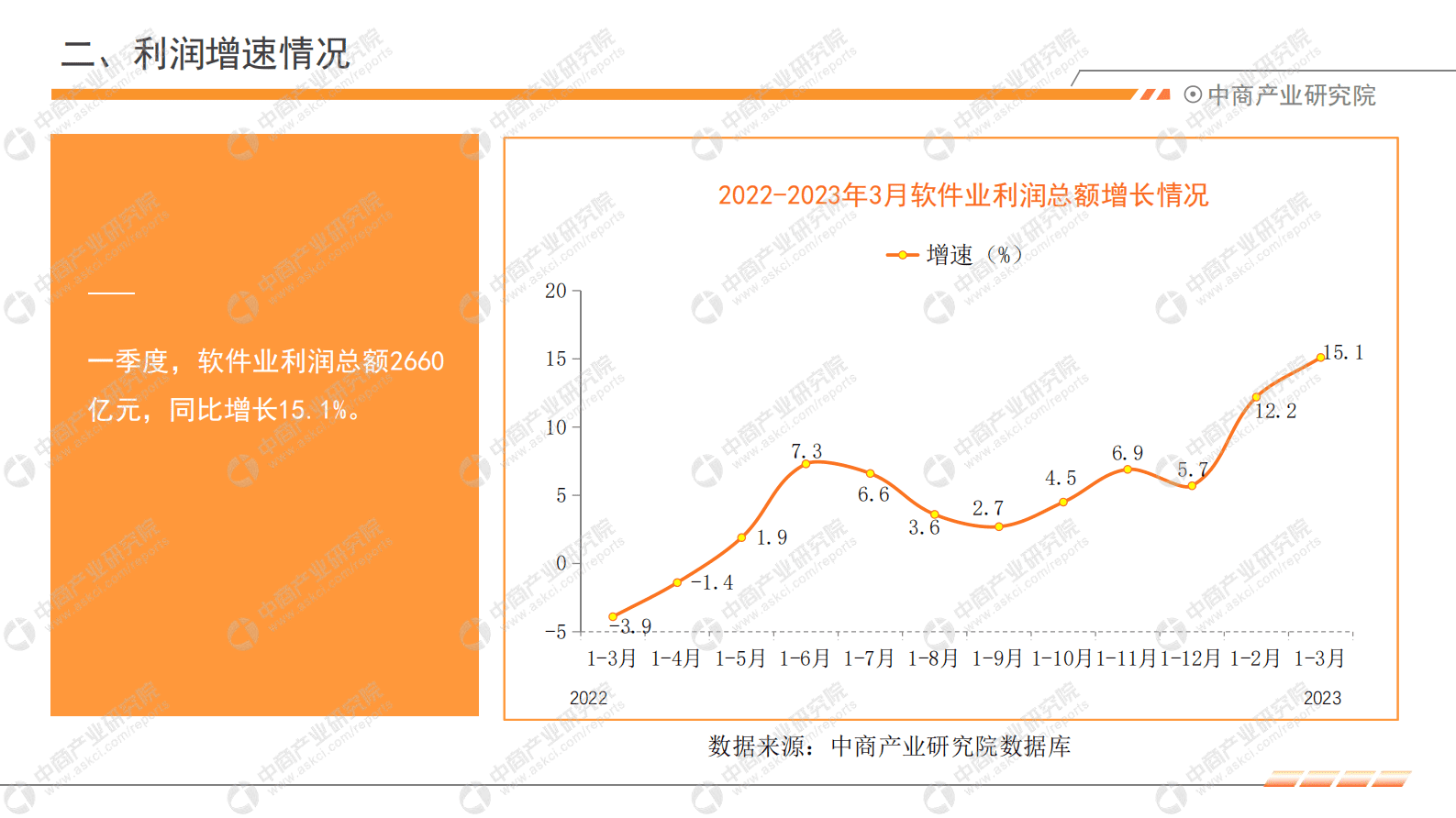 中商产业研究院：2023年1-3月中国软件行业运行情况月度报告 第6页