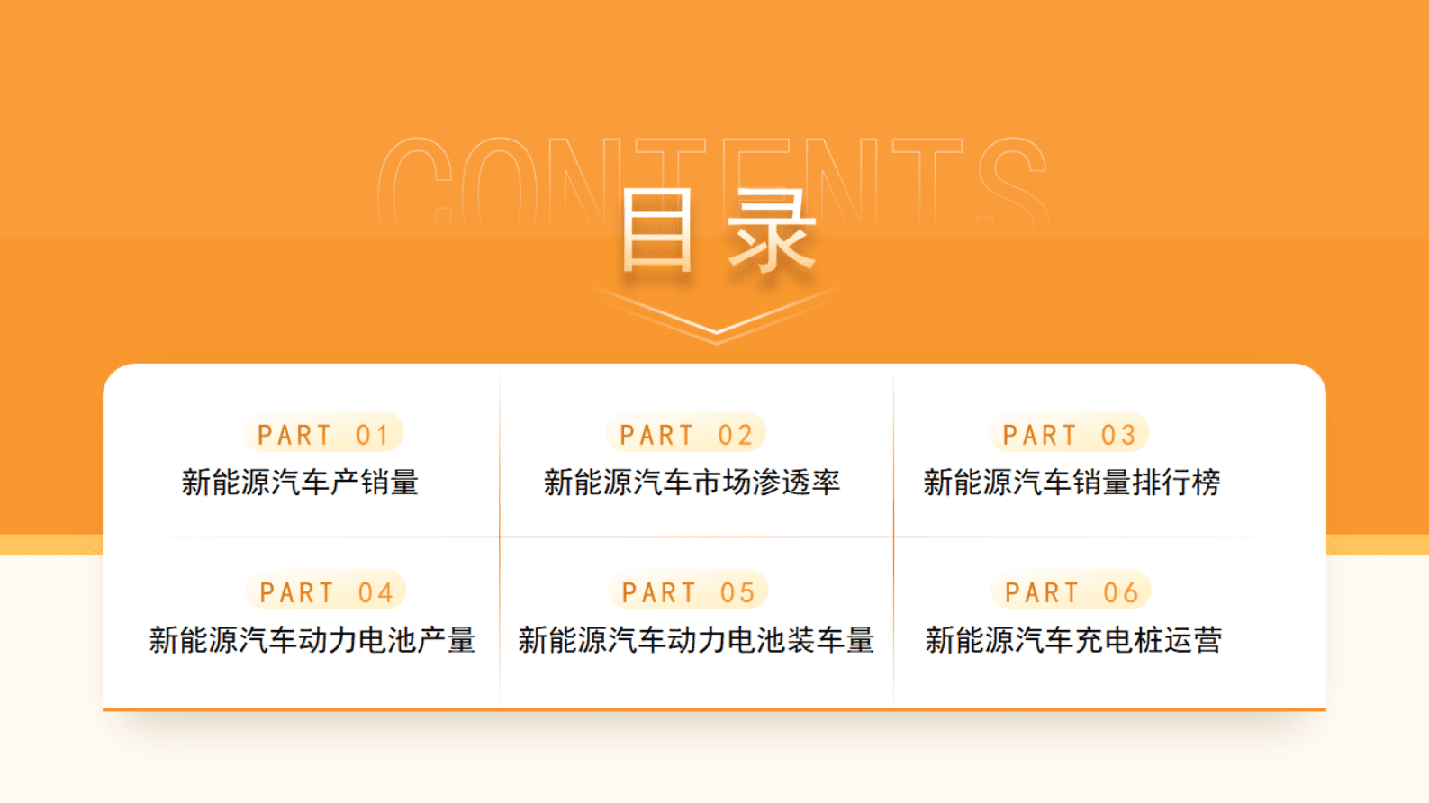 中商产业研究院：中国新能源汽车行业运行情况月度报告（2023年3月） 第3页