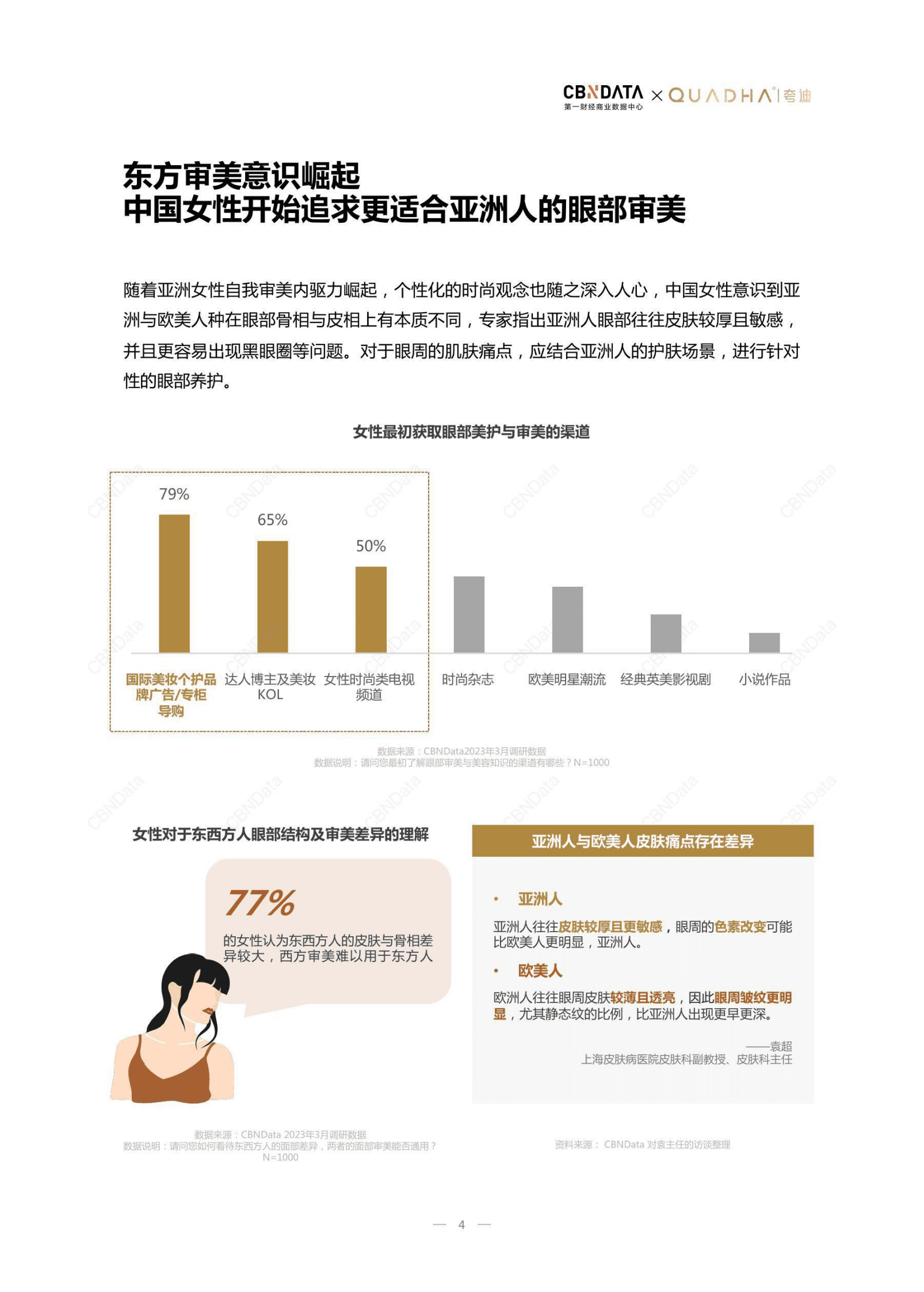 CBNData：2023眼部抗衰洞察白皮书 第4页
