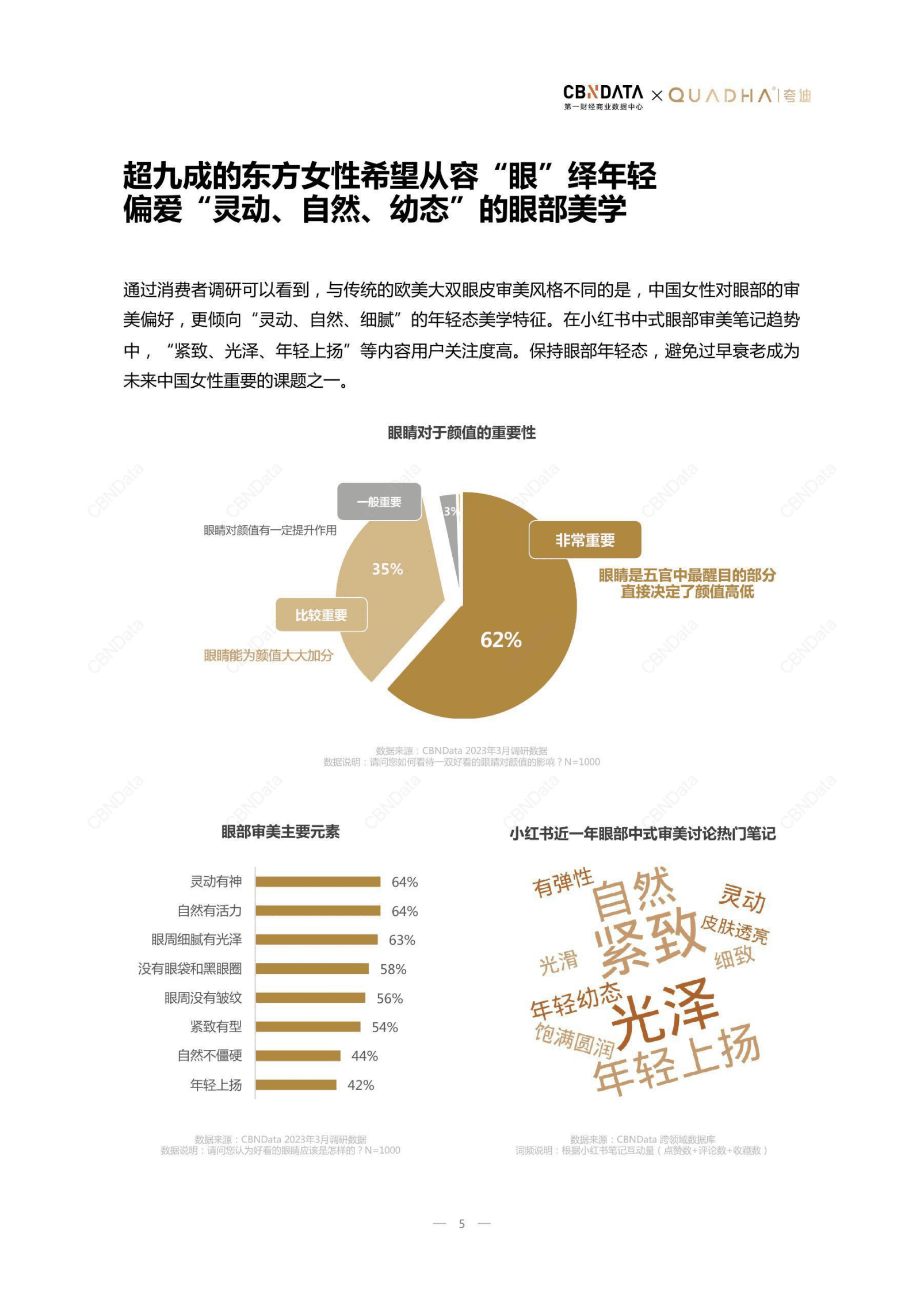 CBNData：2023眼部抗衰洞察白皮书 第5页