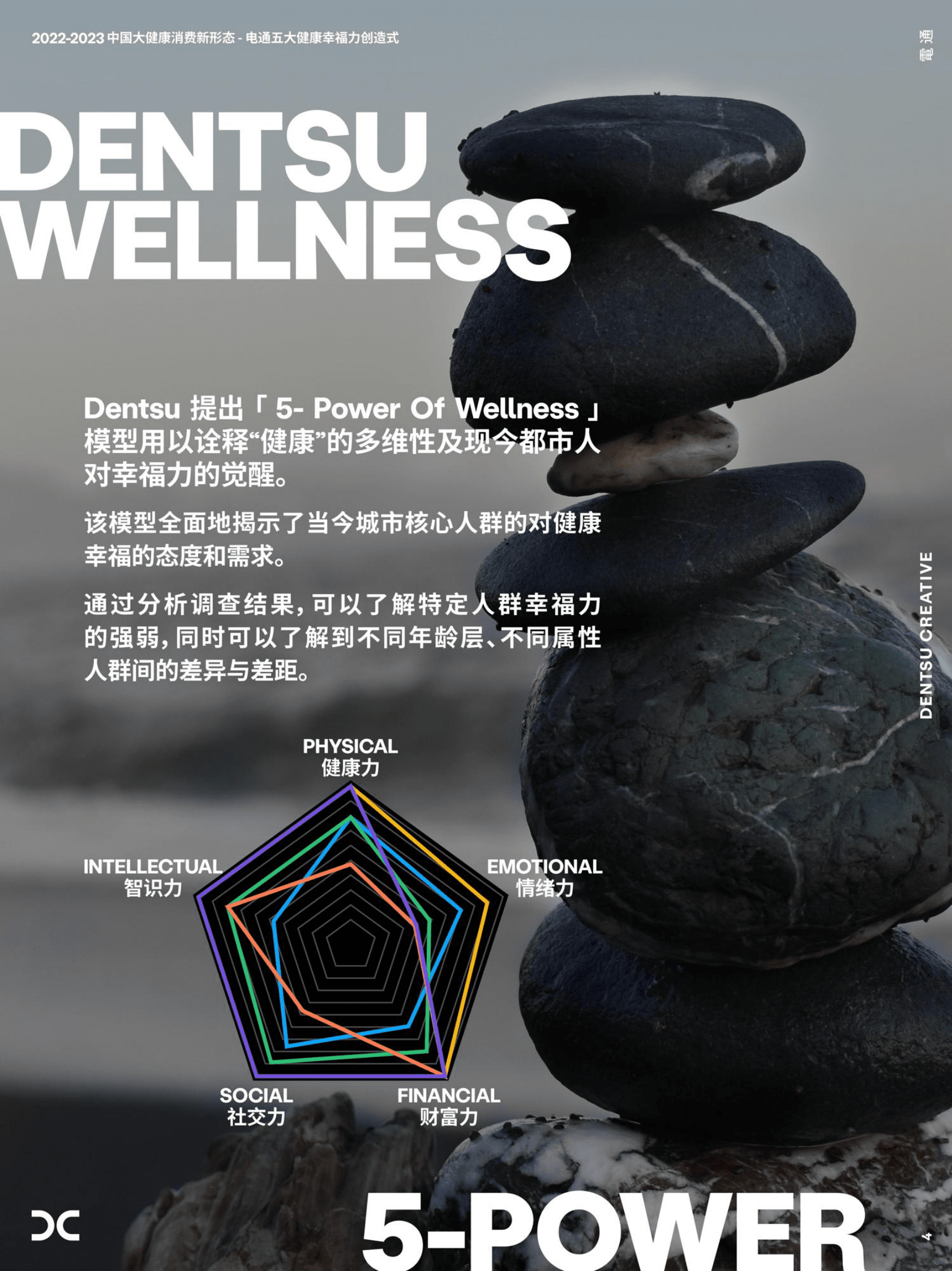 dentsu：2022-2023中国大健康消费新形态&mdash;&mdash;五大健康幸福力创造式 第4页