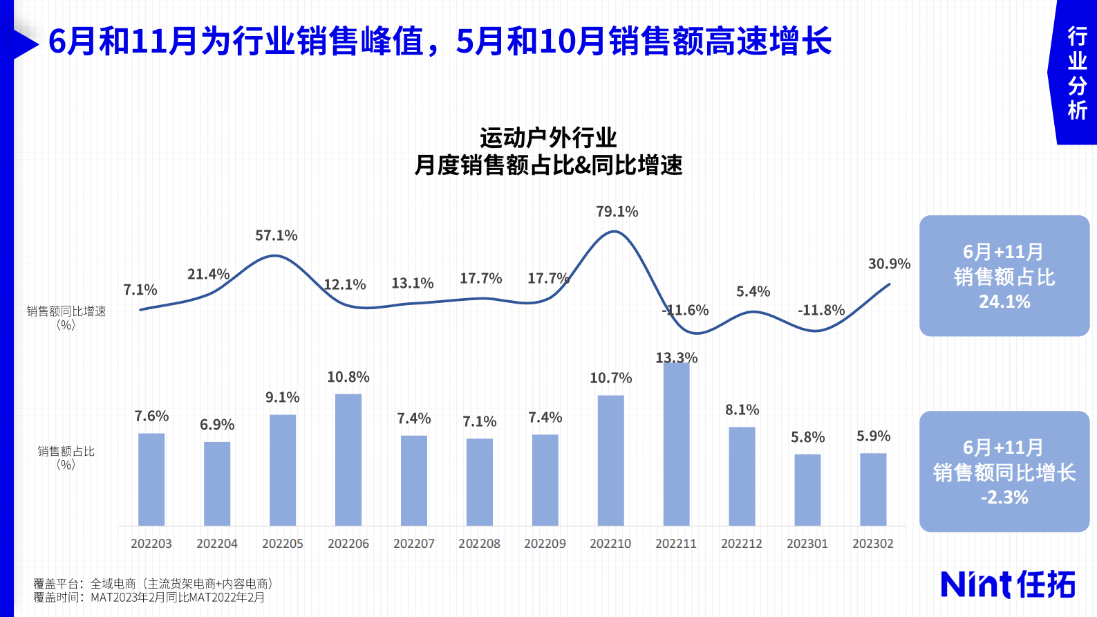Nint任拓：2023运动户外市场趋势与细分赛道洞察报告 第5页