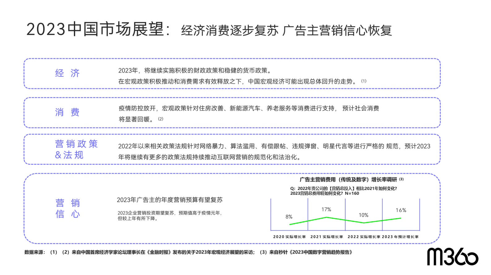 M360：2023长视频用户价值报告 第6页