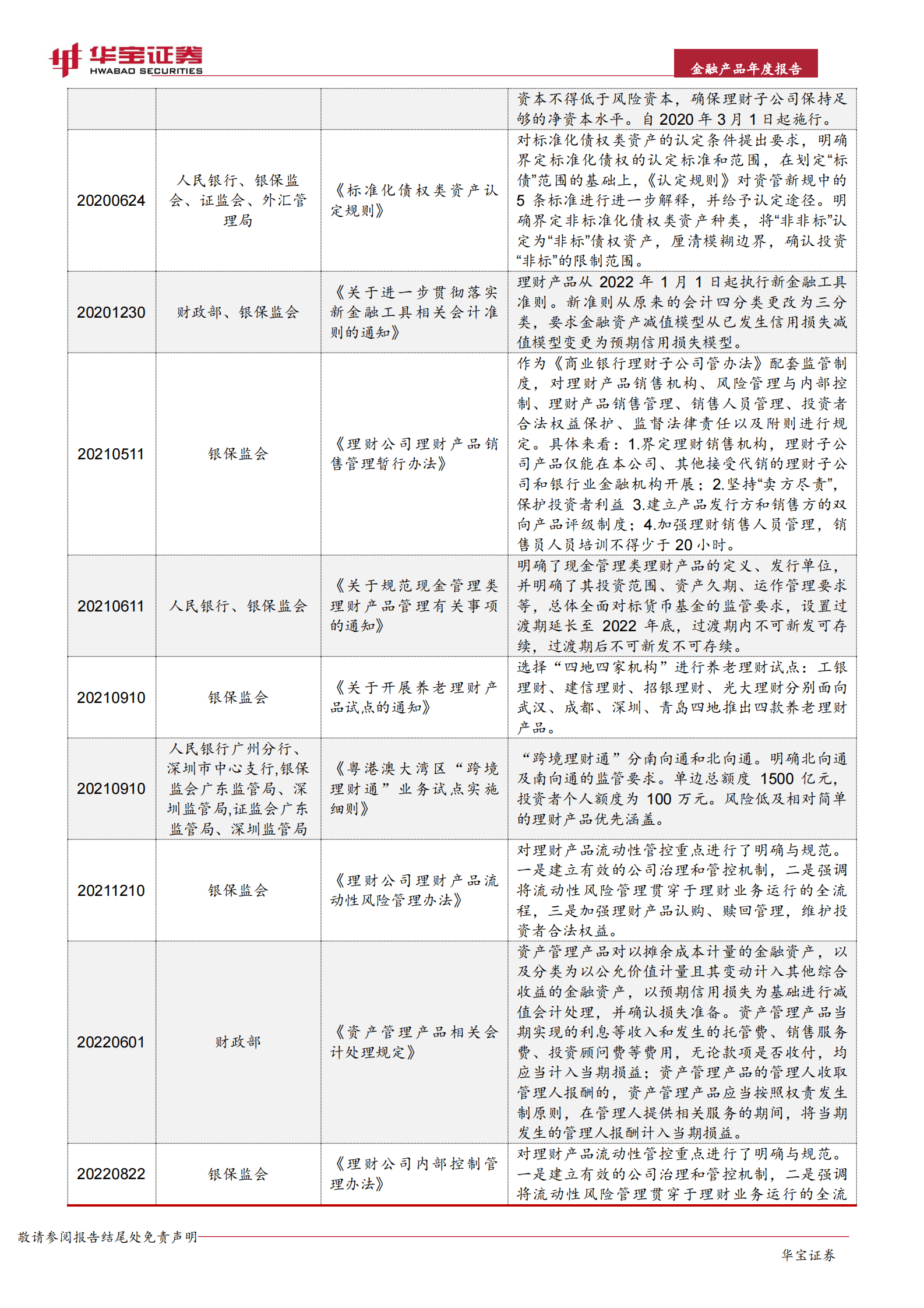 2022年银行理财年度报告：波澜之中，破浪前行 第6页